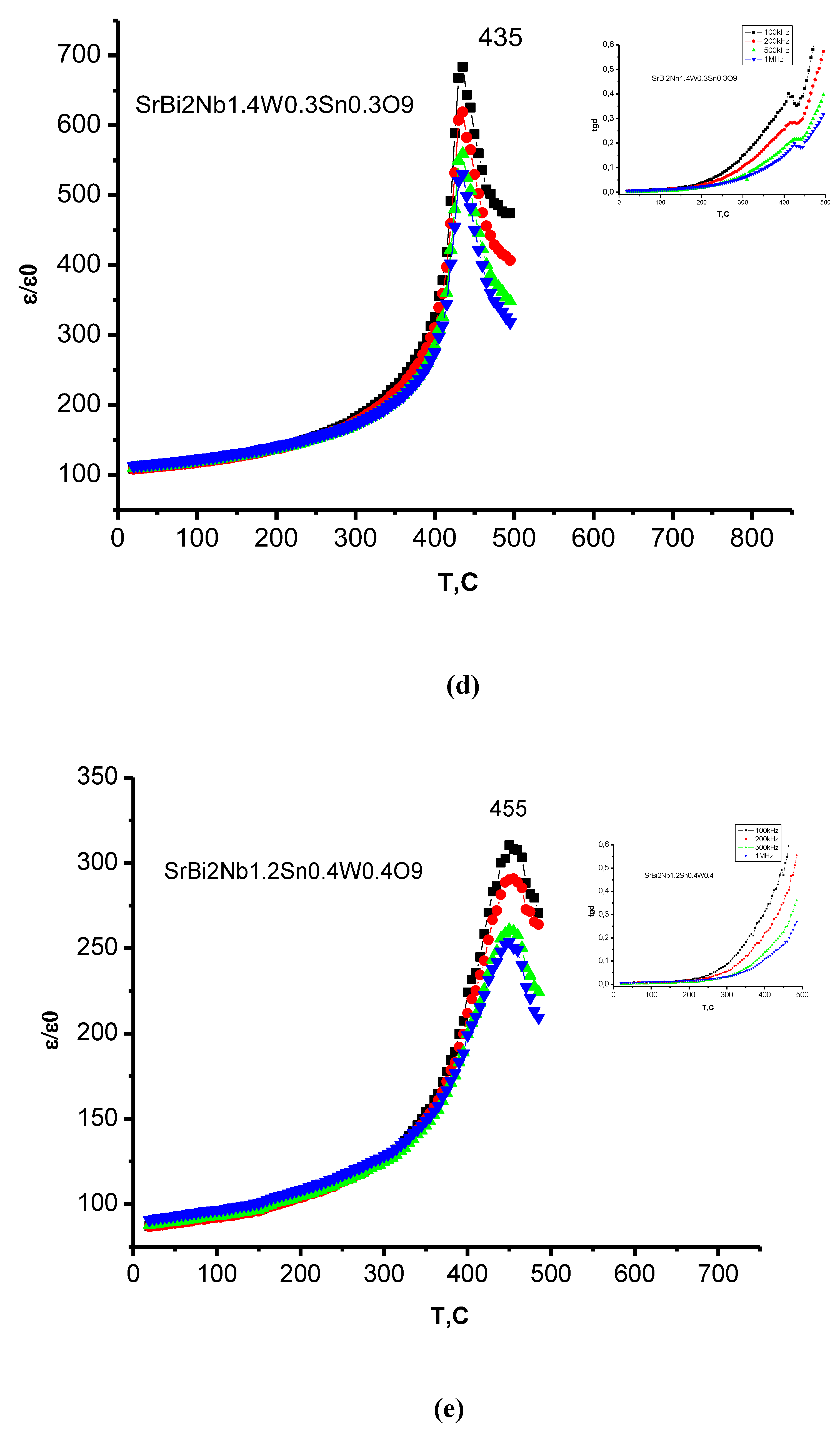 Preprints 113617 g004c