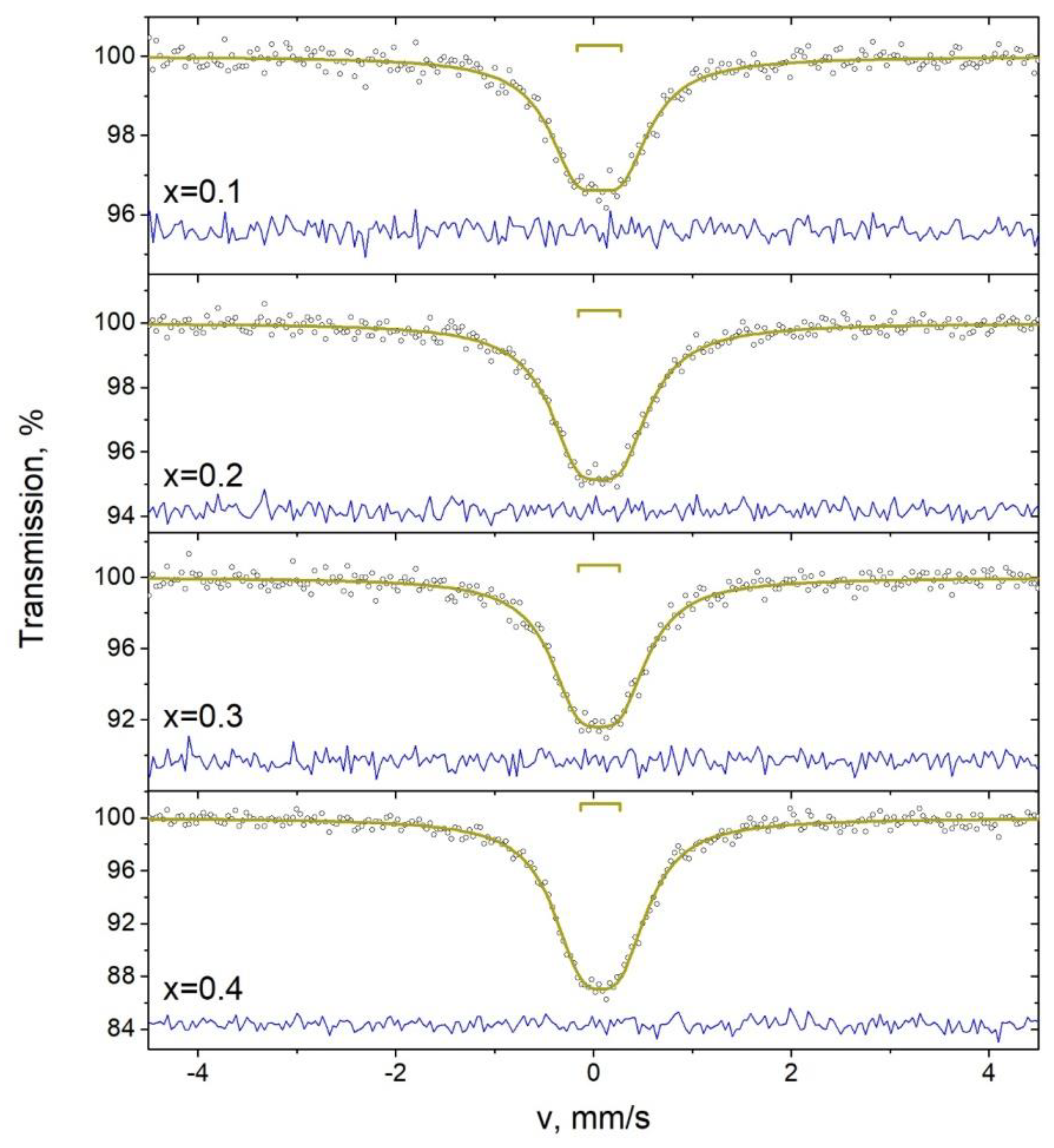 Preprints 113617 g005