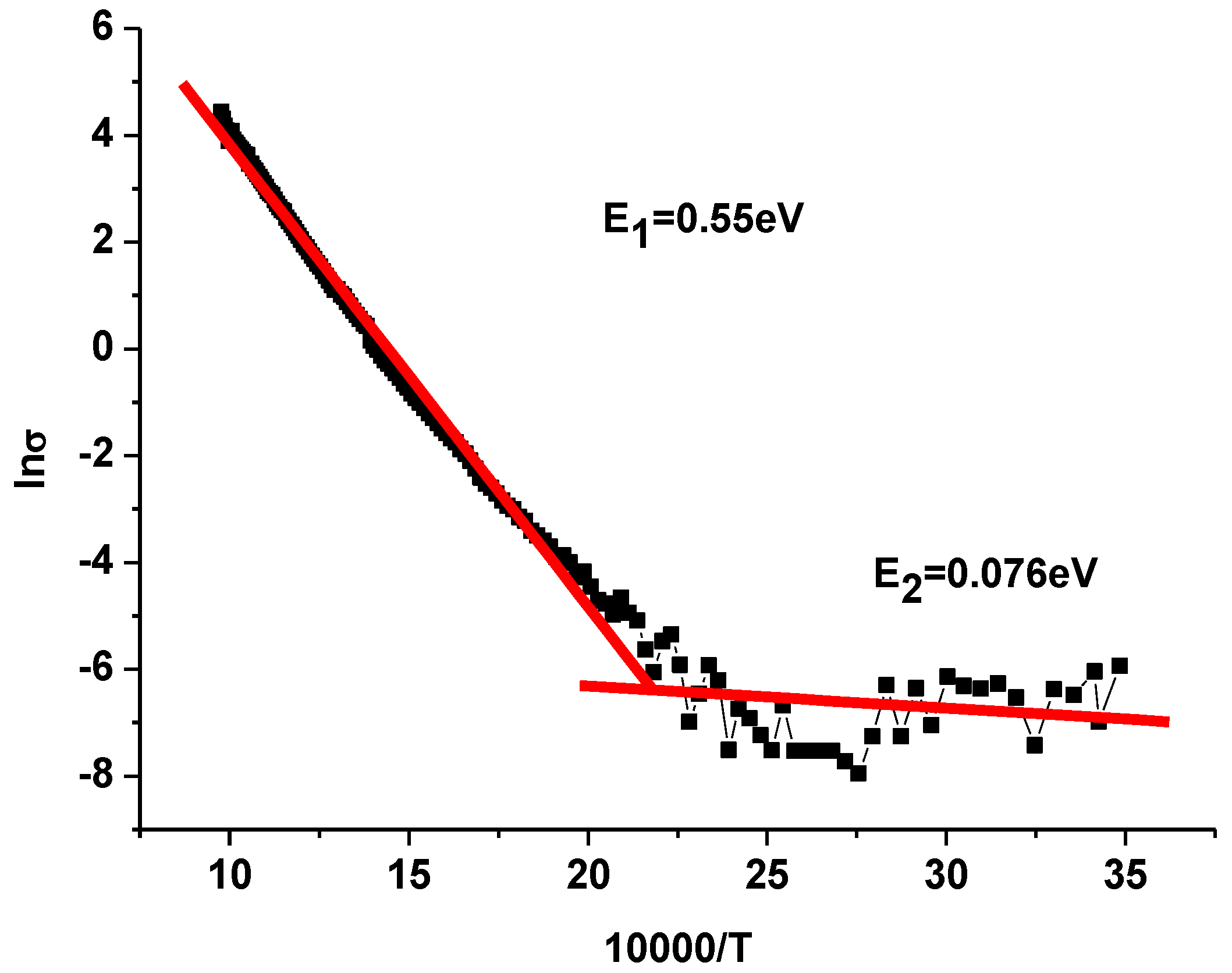 Preprints 113617 g006