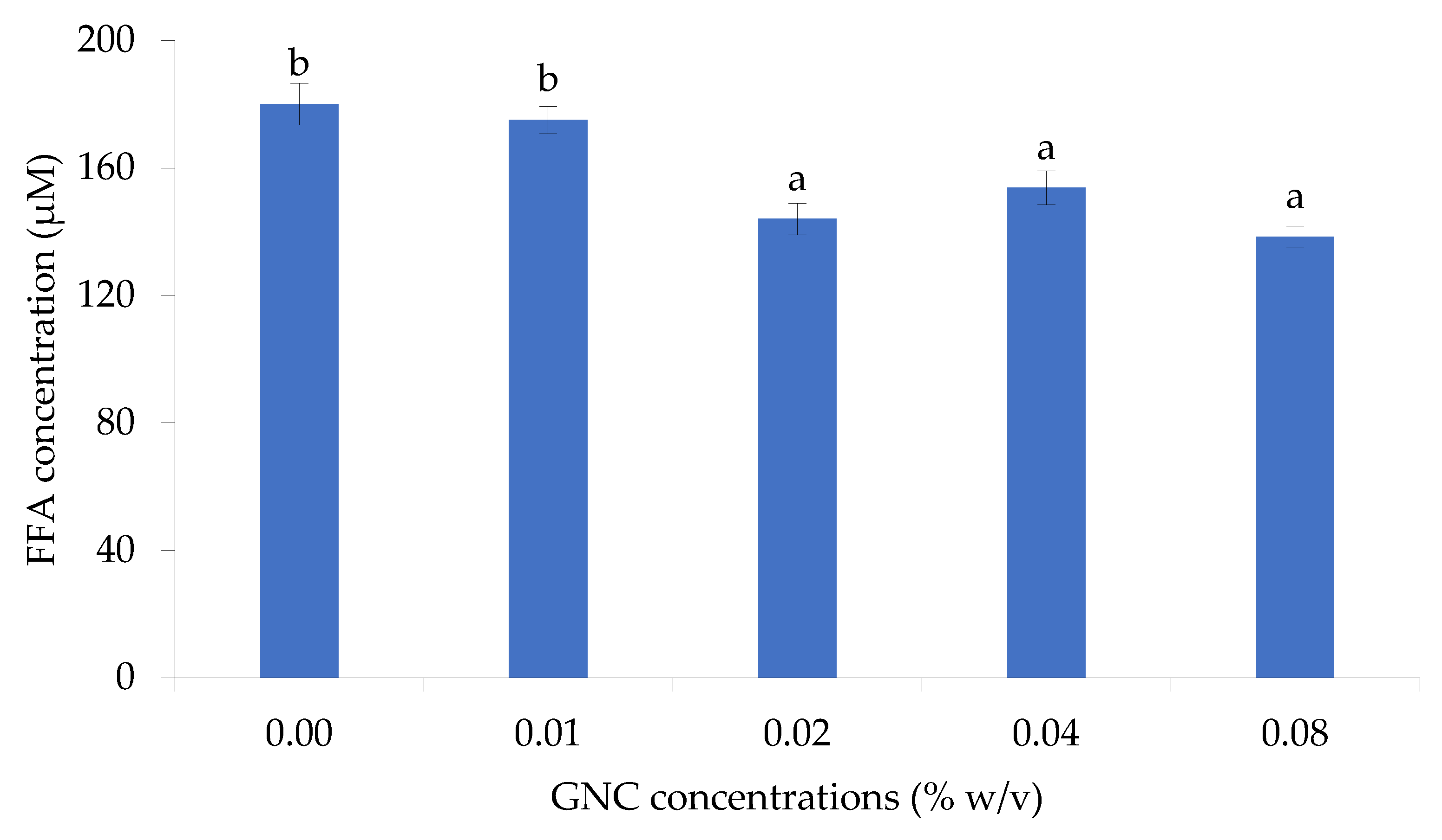 Preprints 82689 g003