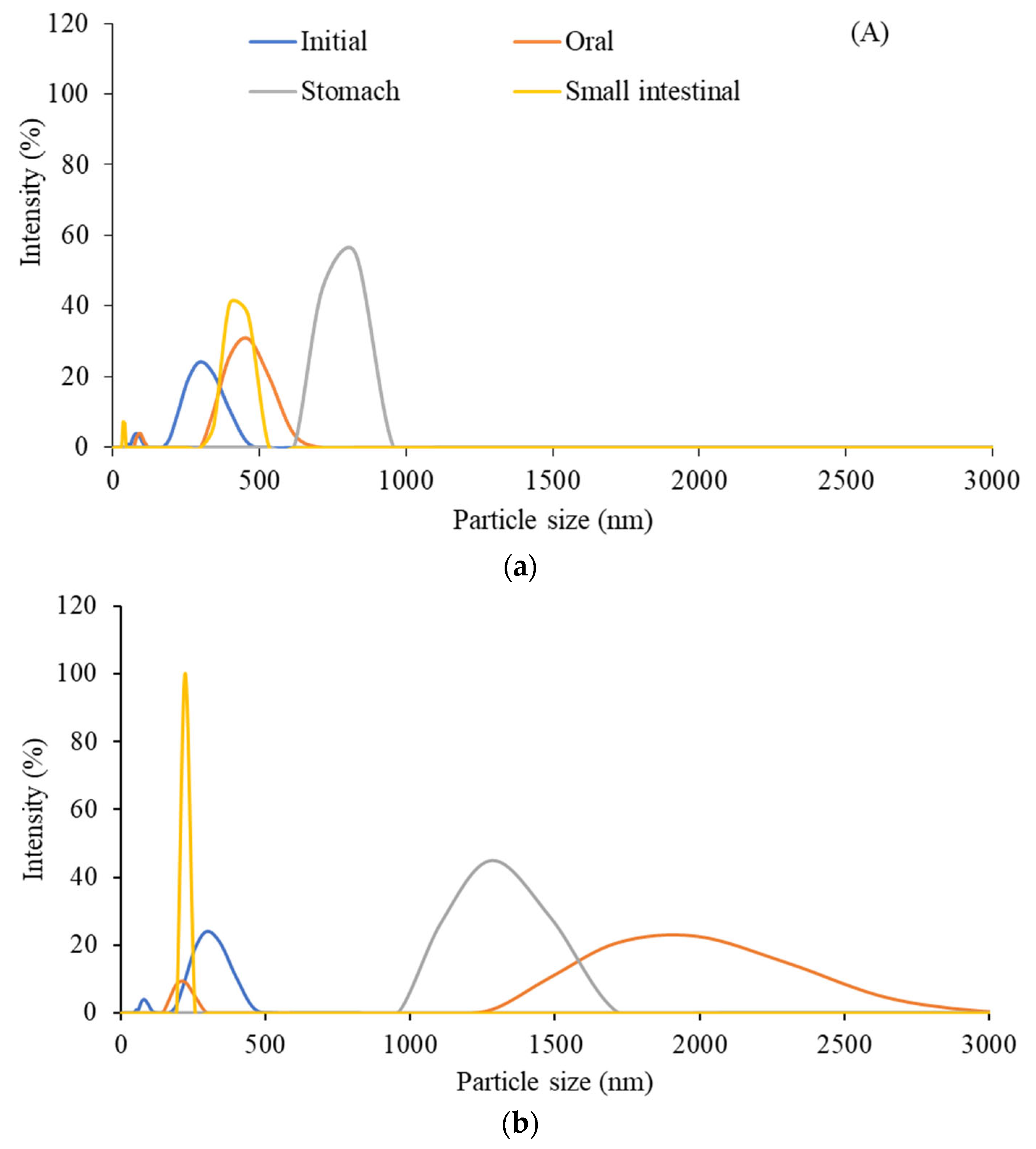 Preprints 82689 g005