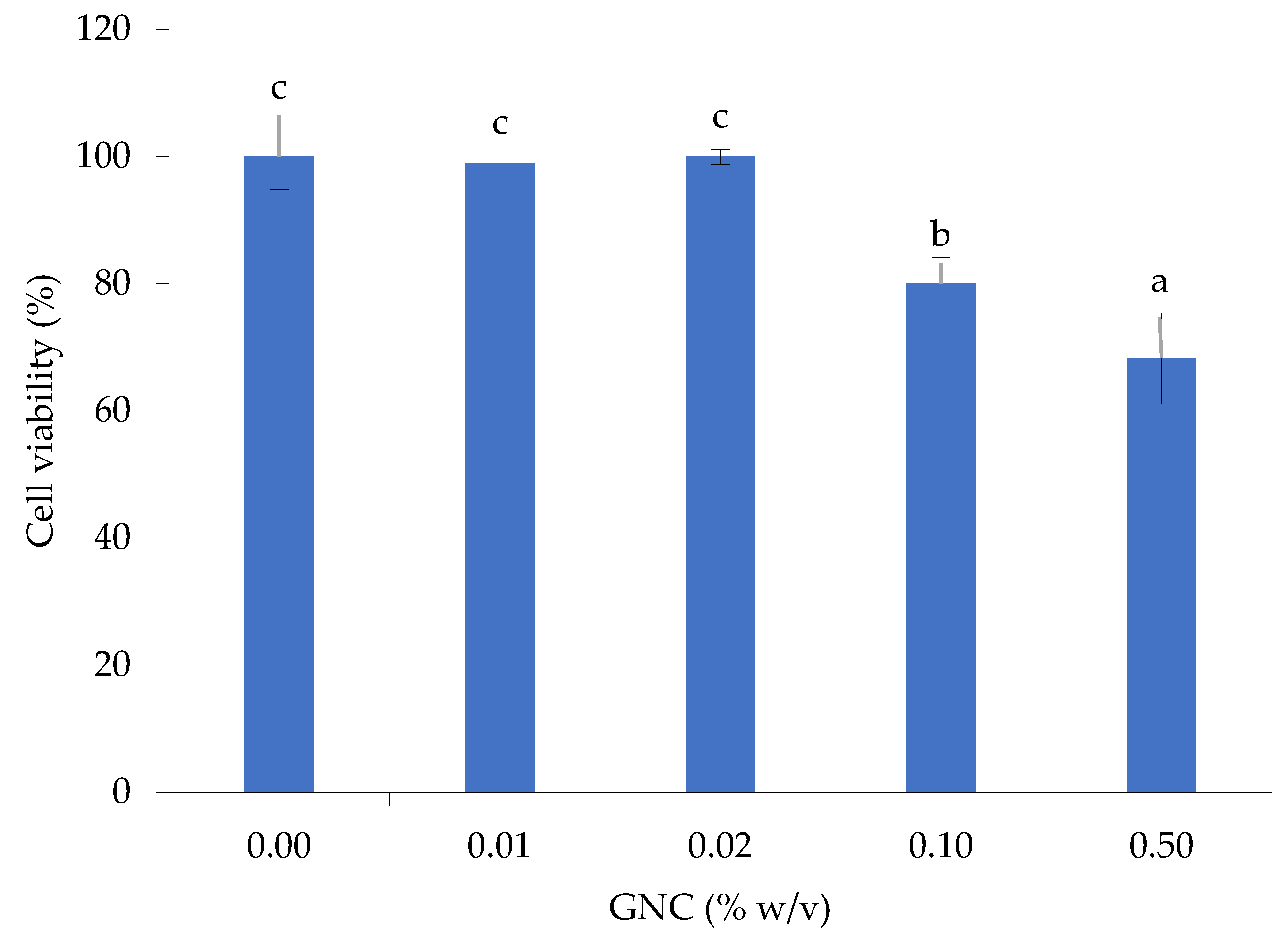 Preprints 82689 g007