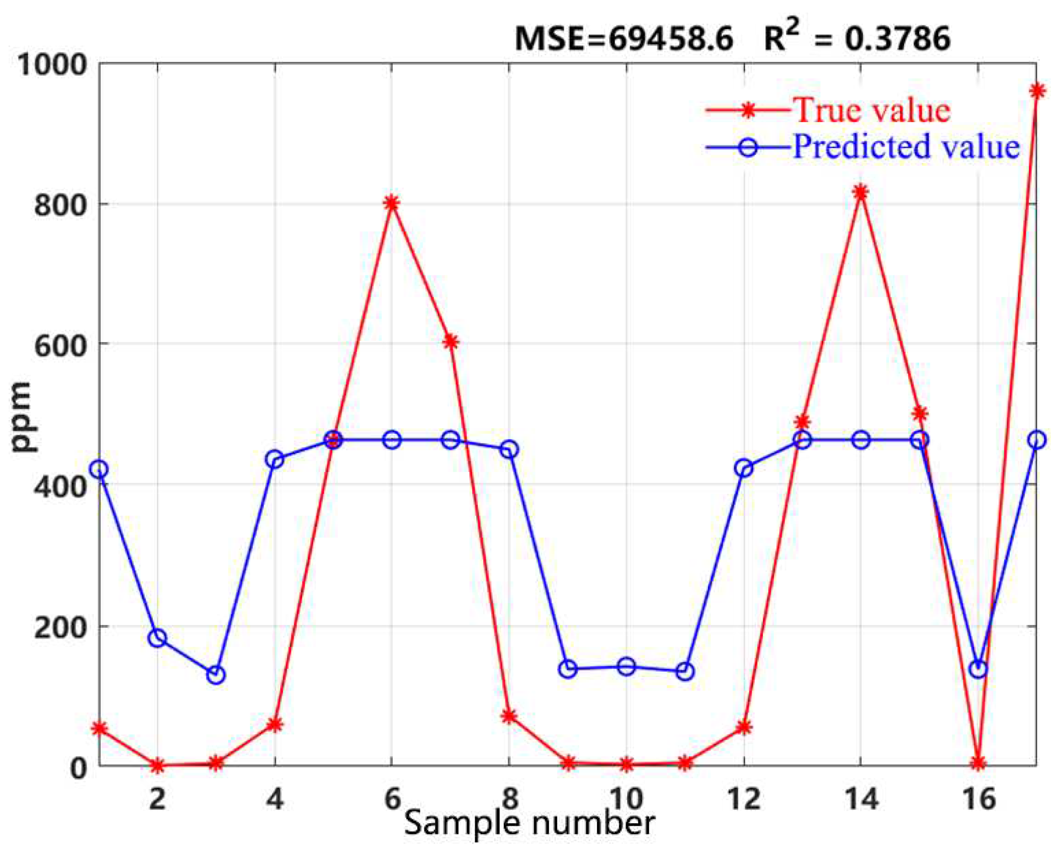 Preprints 96419 g001