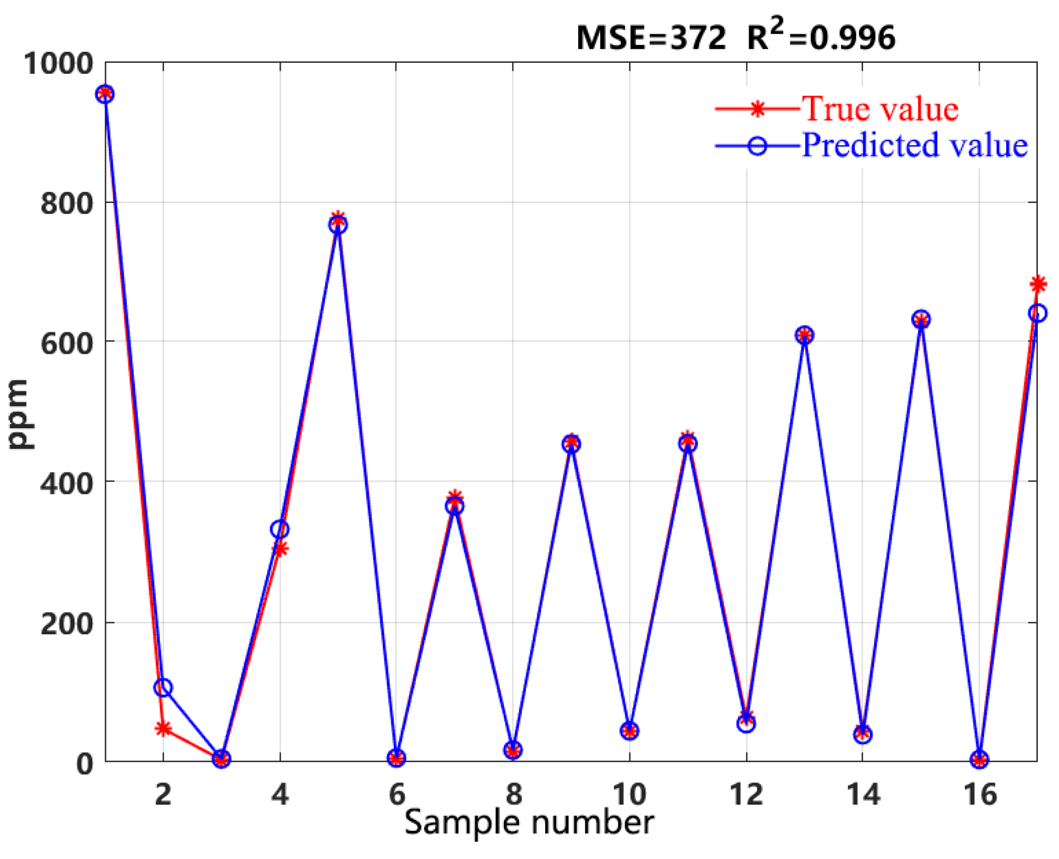 Preprints 96419 g002