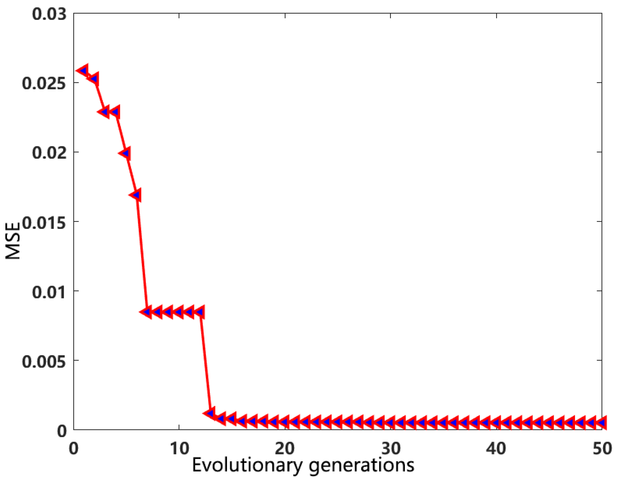 Preprints 96419 g003