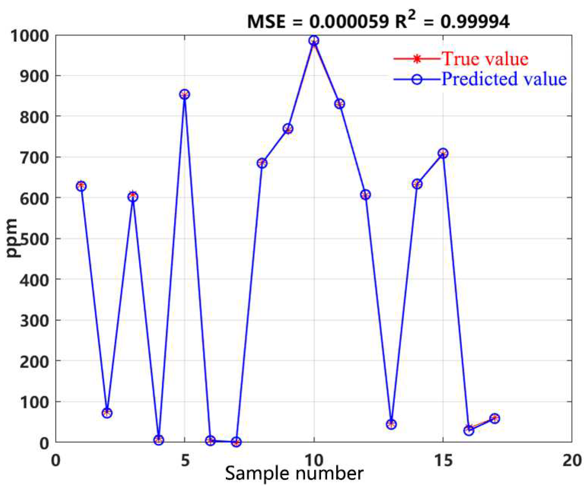 Preprints 96419 g004