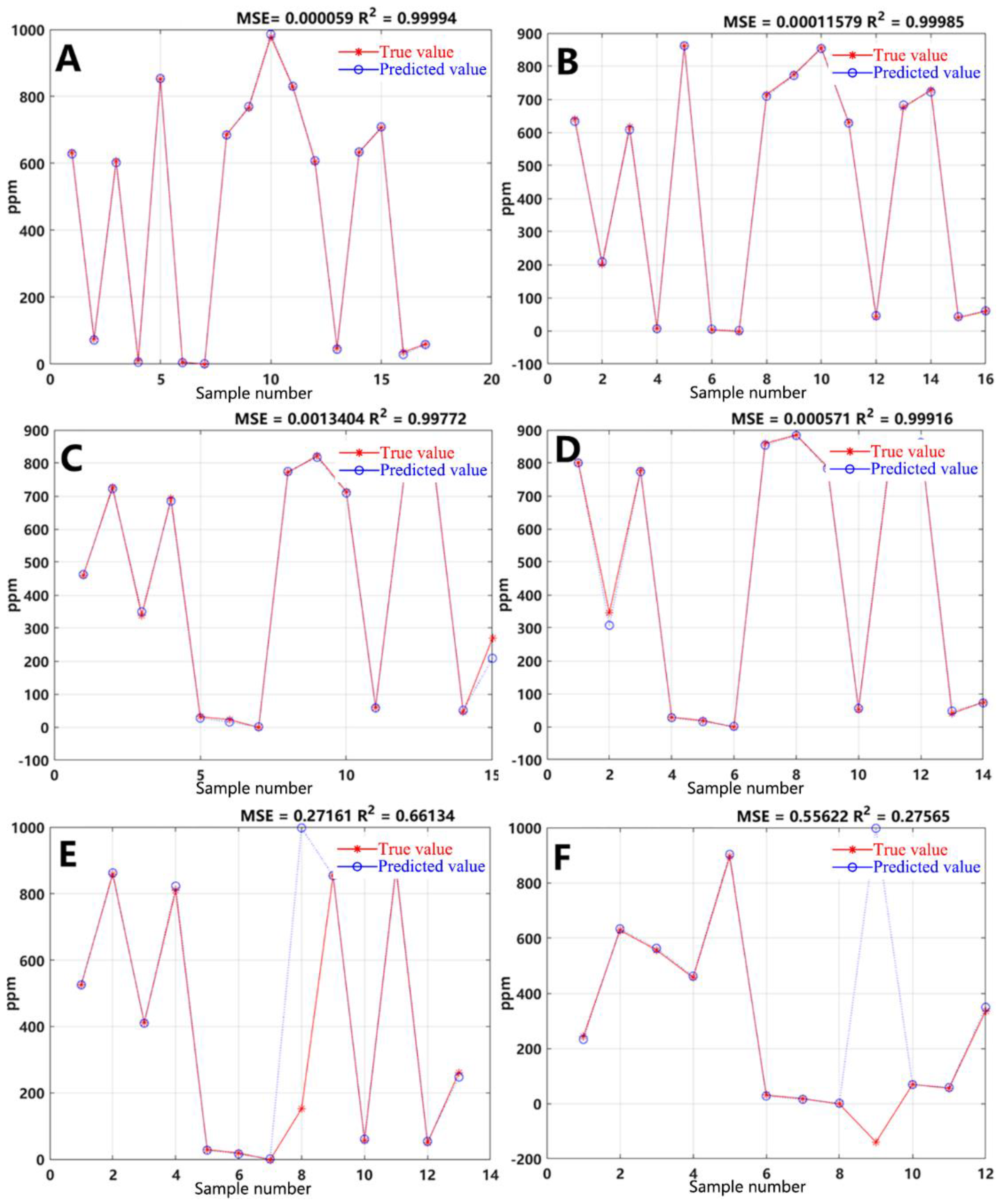 Preprints 96419 g005