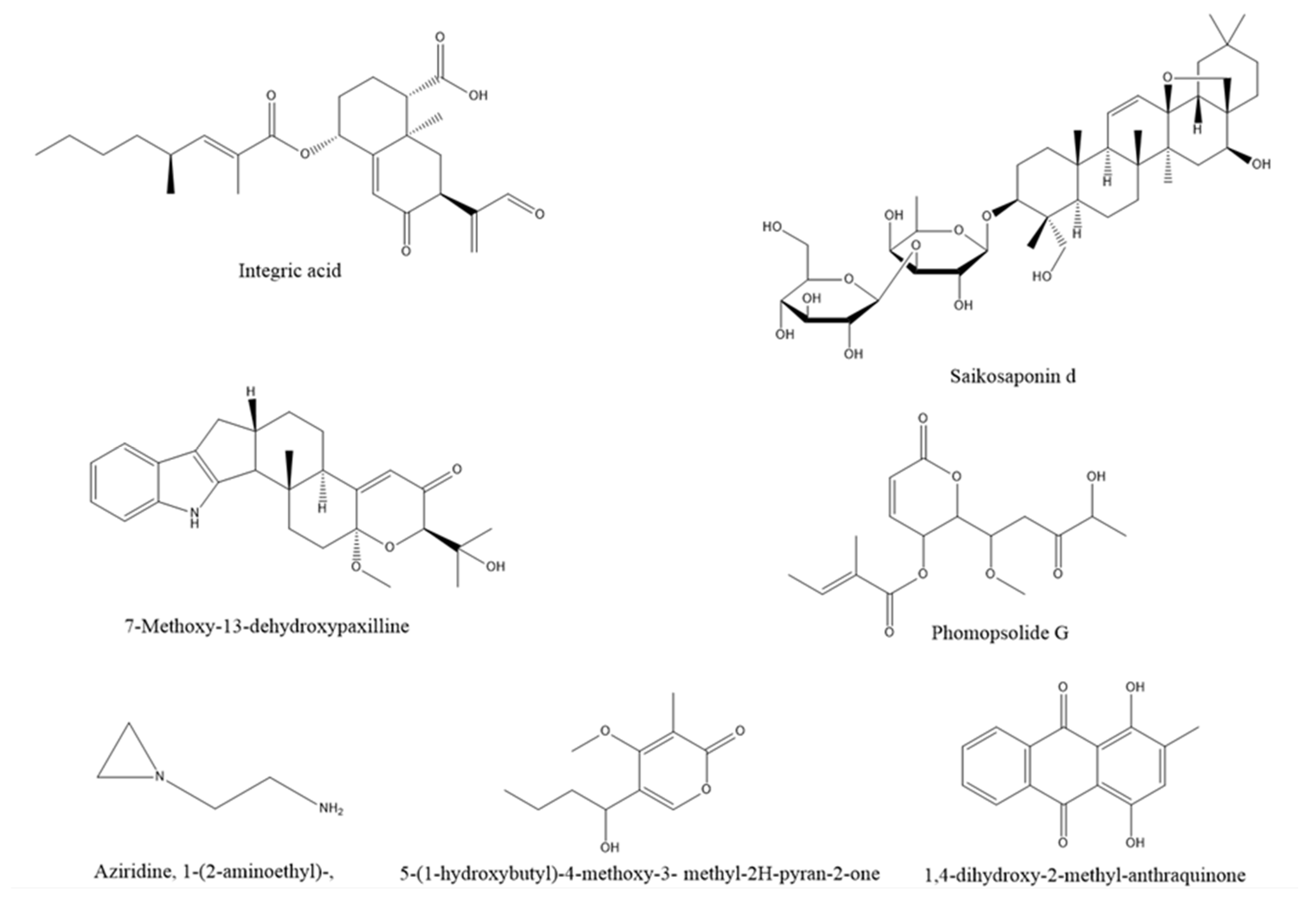 Preprints 77645 g001