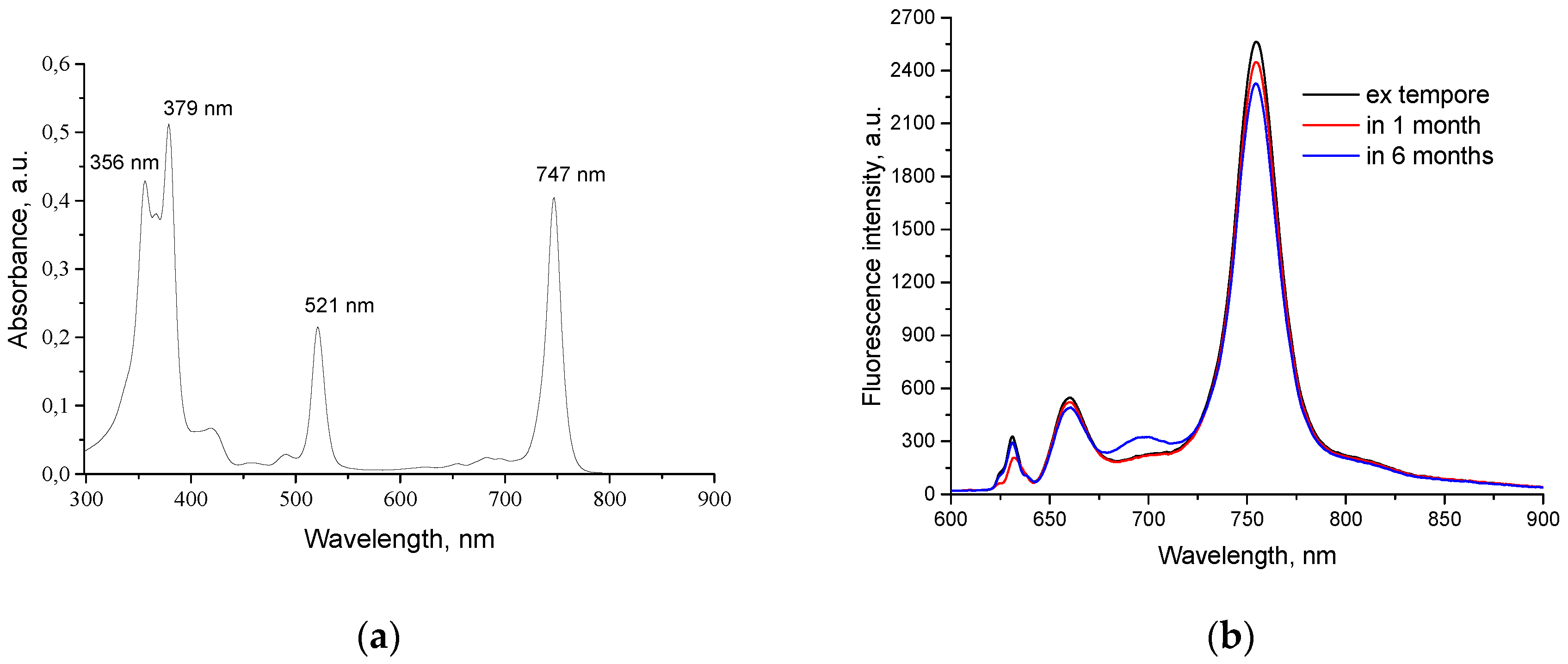 Preprints 90000 g002