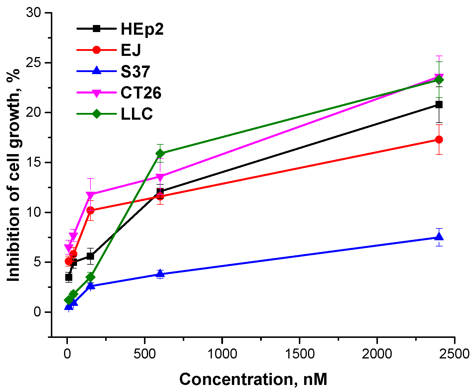 Preprints 90000 g004