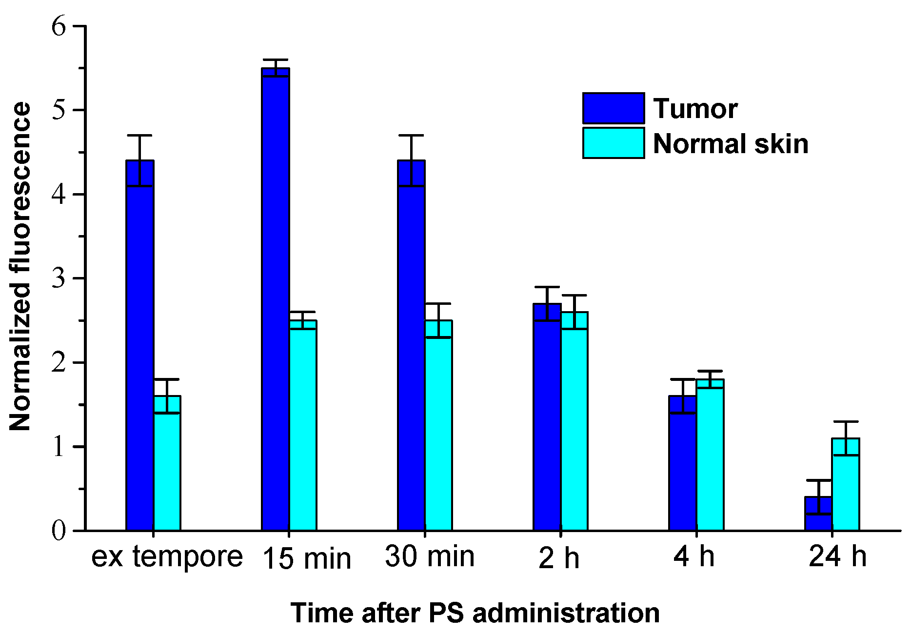 Preprints 90000 g006