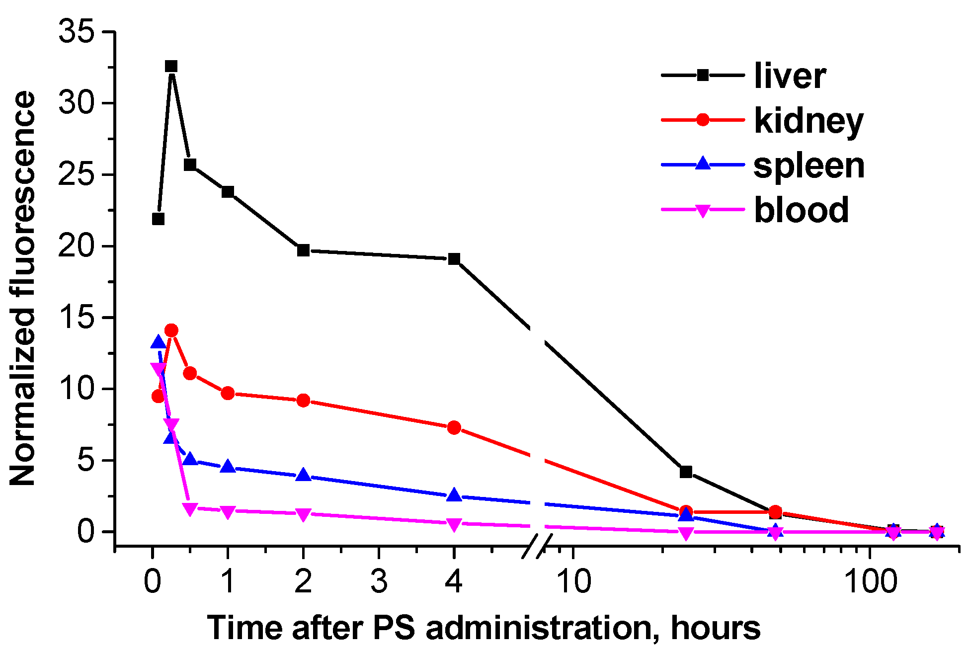 Preprints 90000 g007