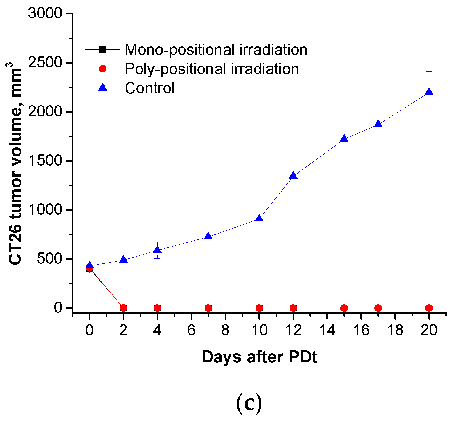 Preprints 90000 g008b