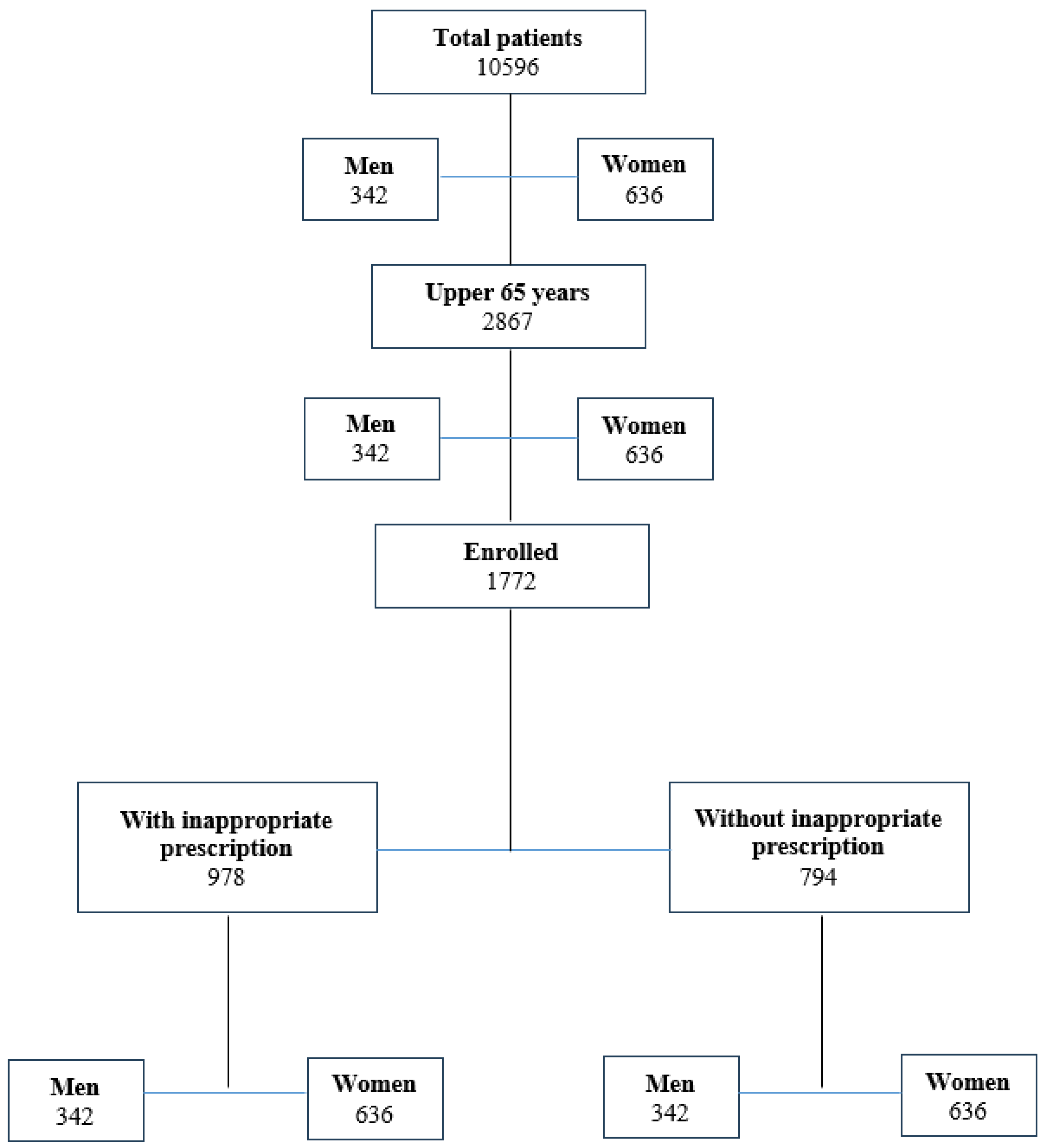 Preprints 83576 g002