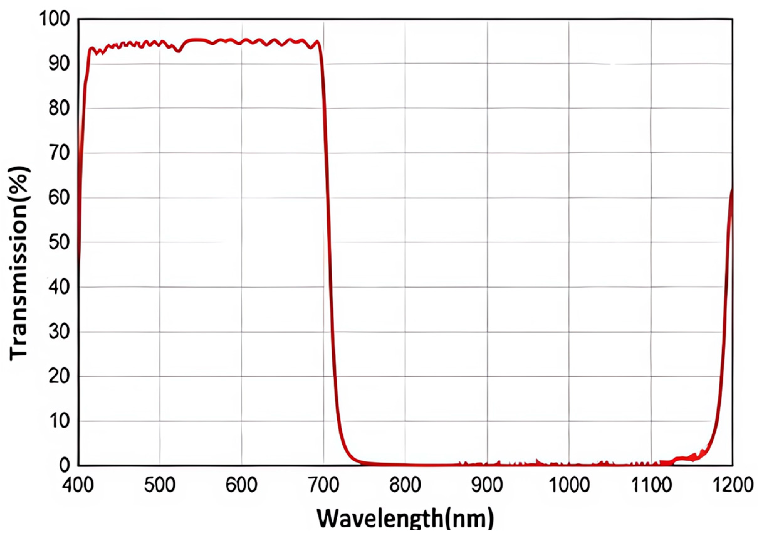 Preprints 83850 g002