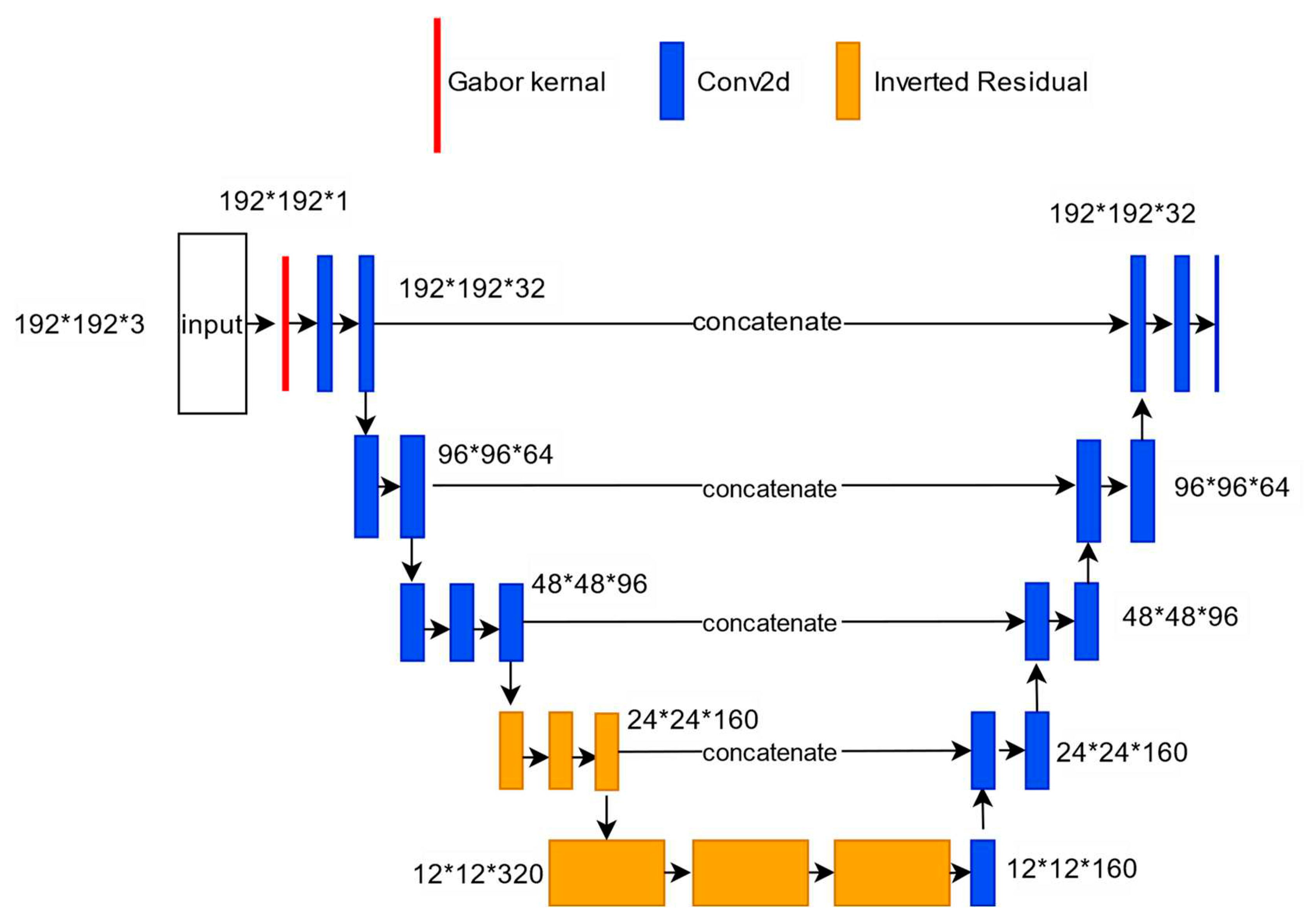 Preprints 83850 g003