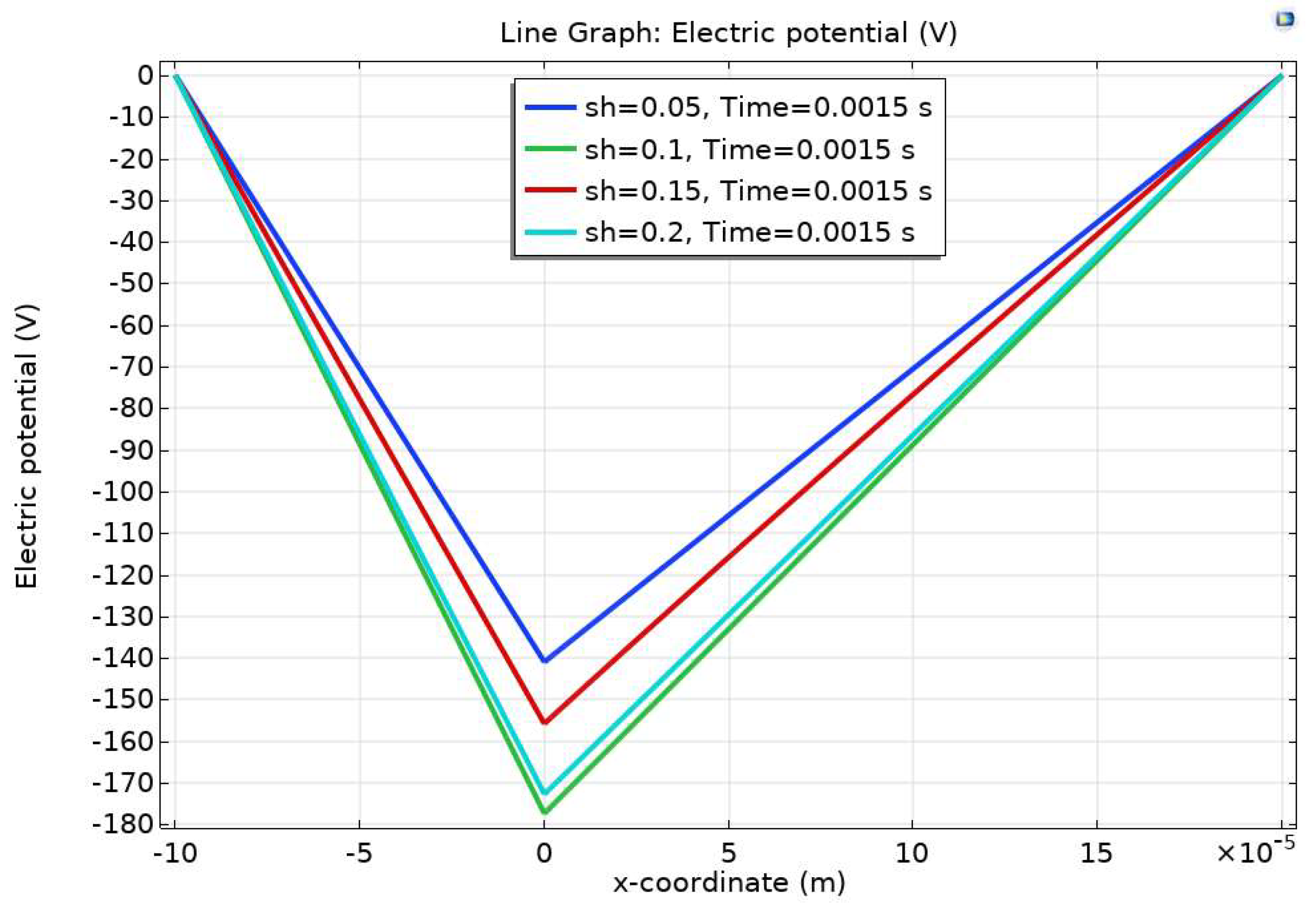 Preprints 106288 g002