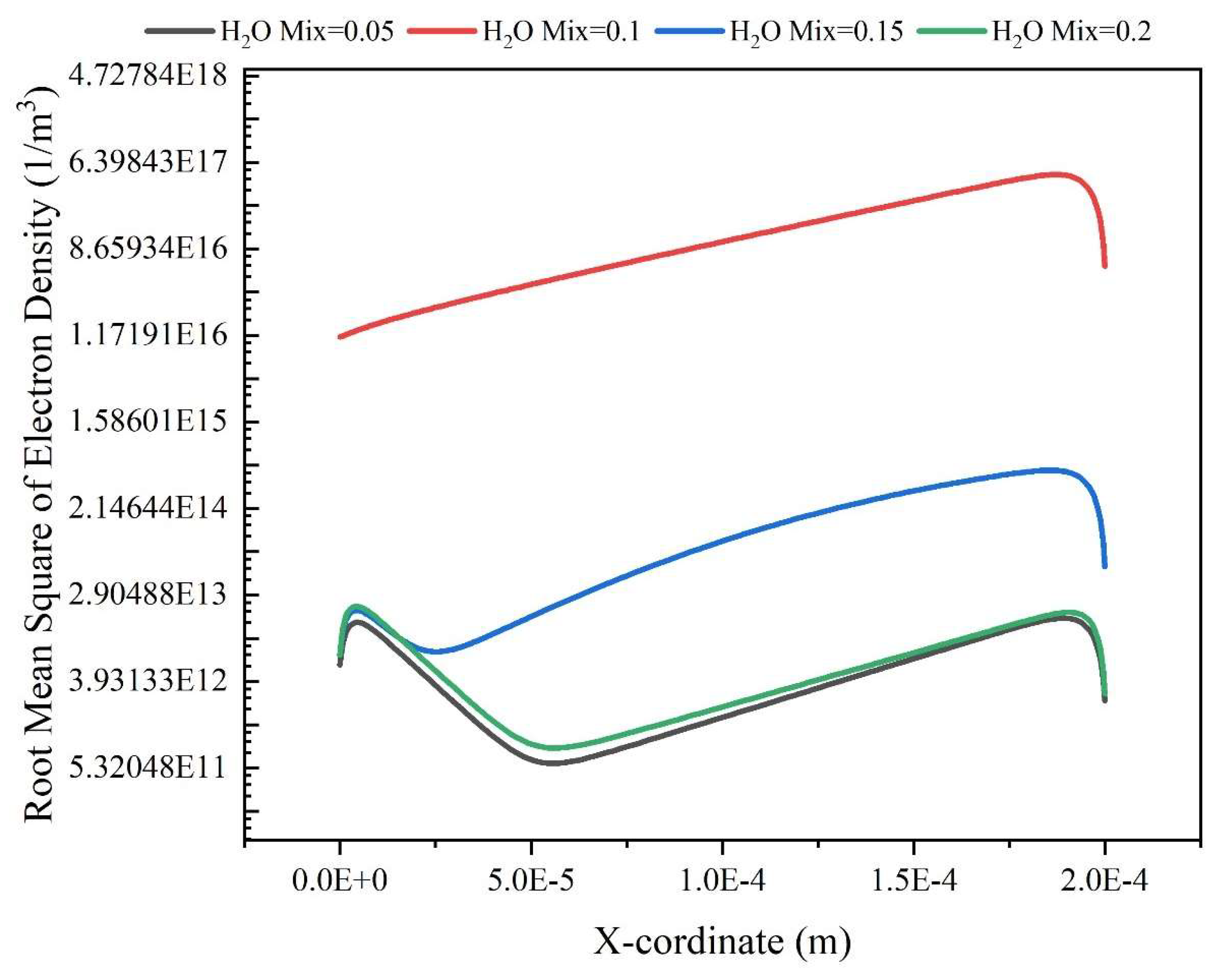 Preprints 106288 g005