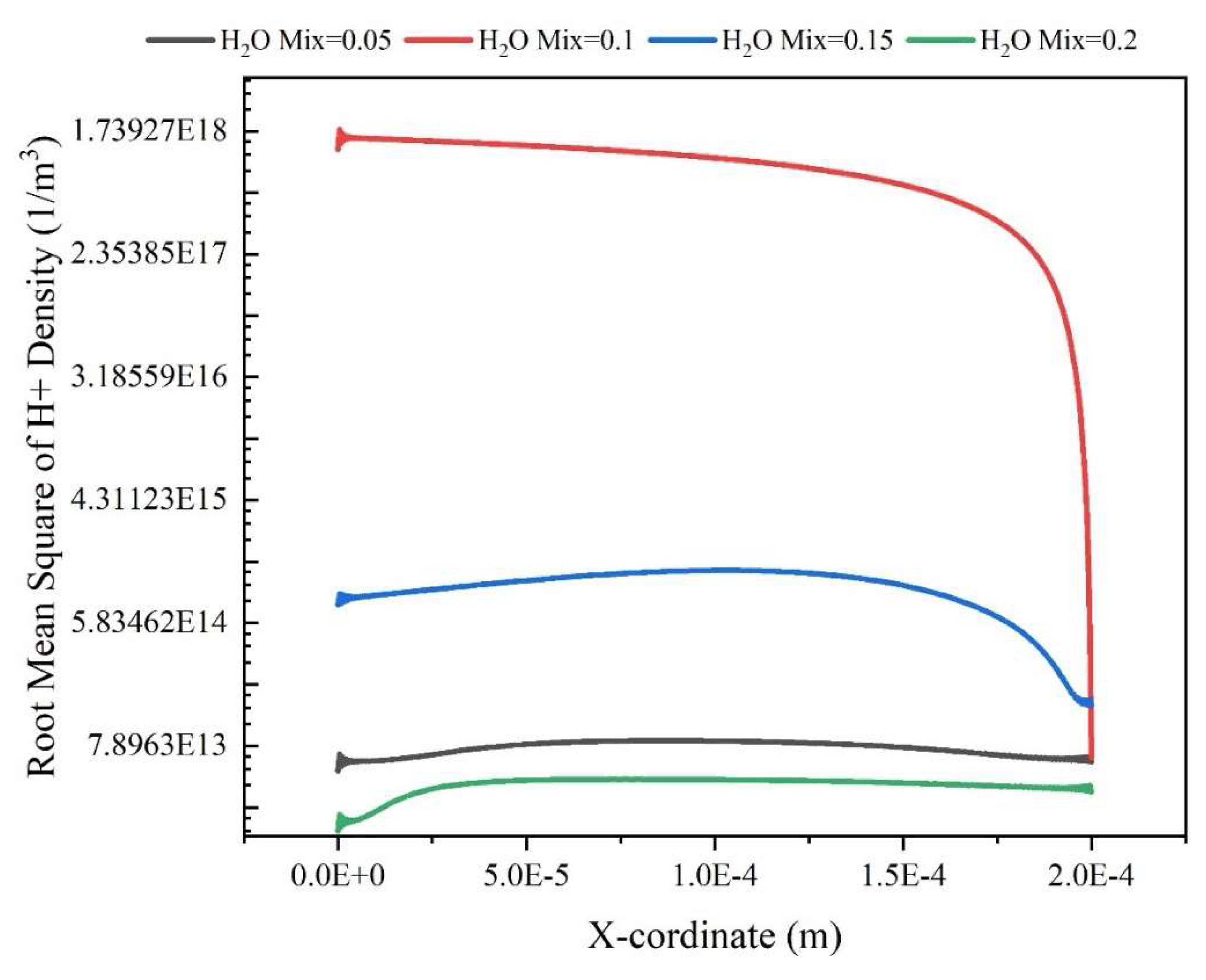 Preprints 106288 g006