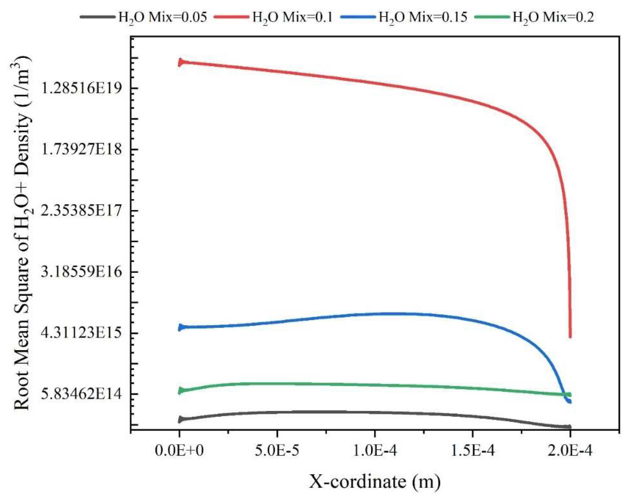 Preprints 106288 g007