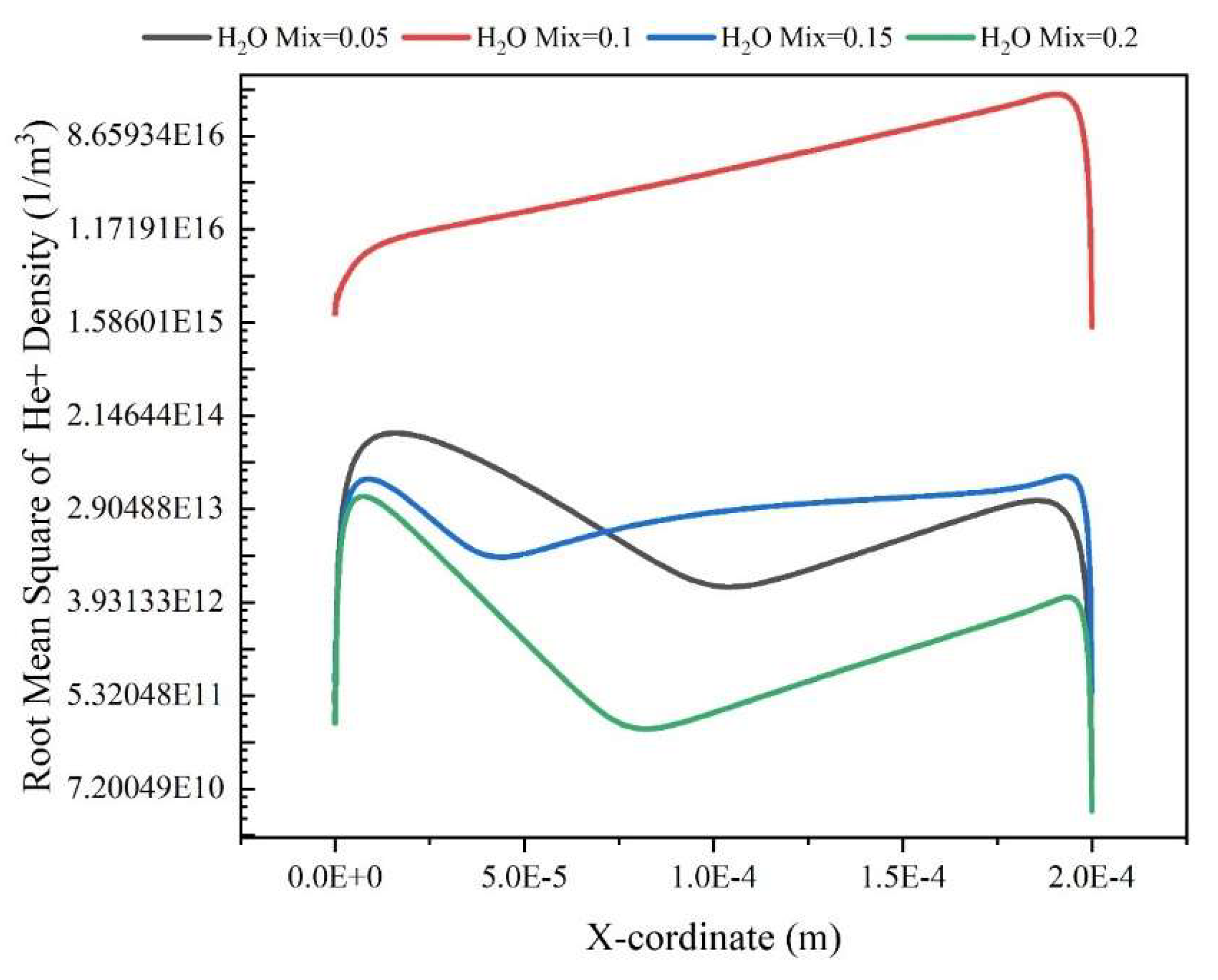 Preprints 106288 g008