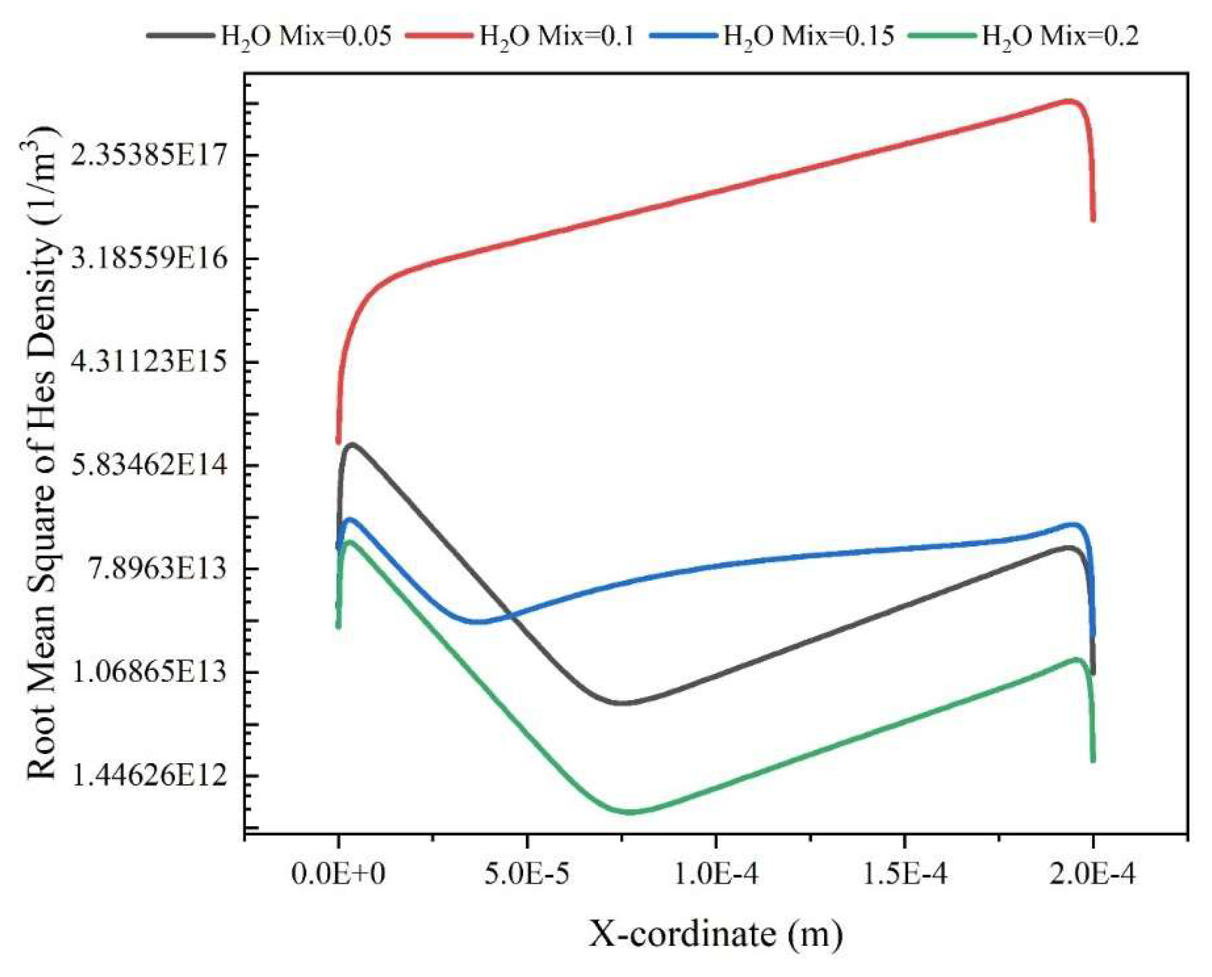 Preprints 106288 g009