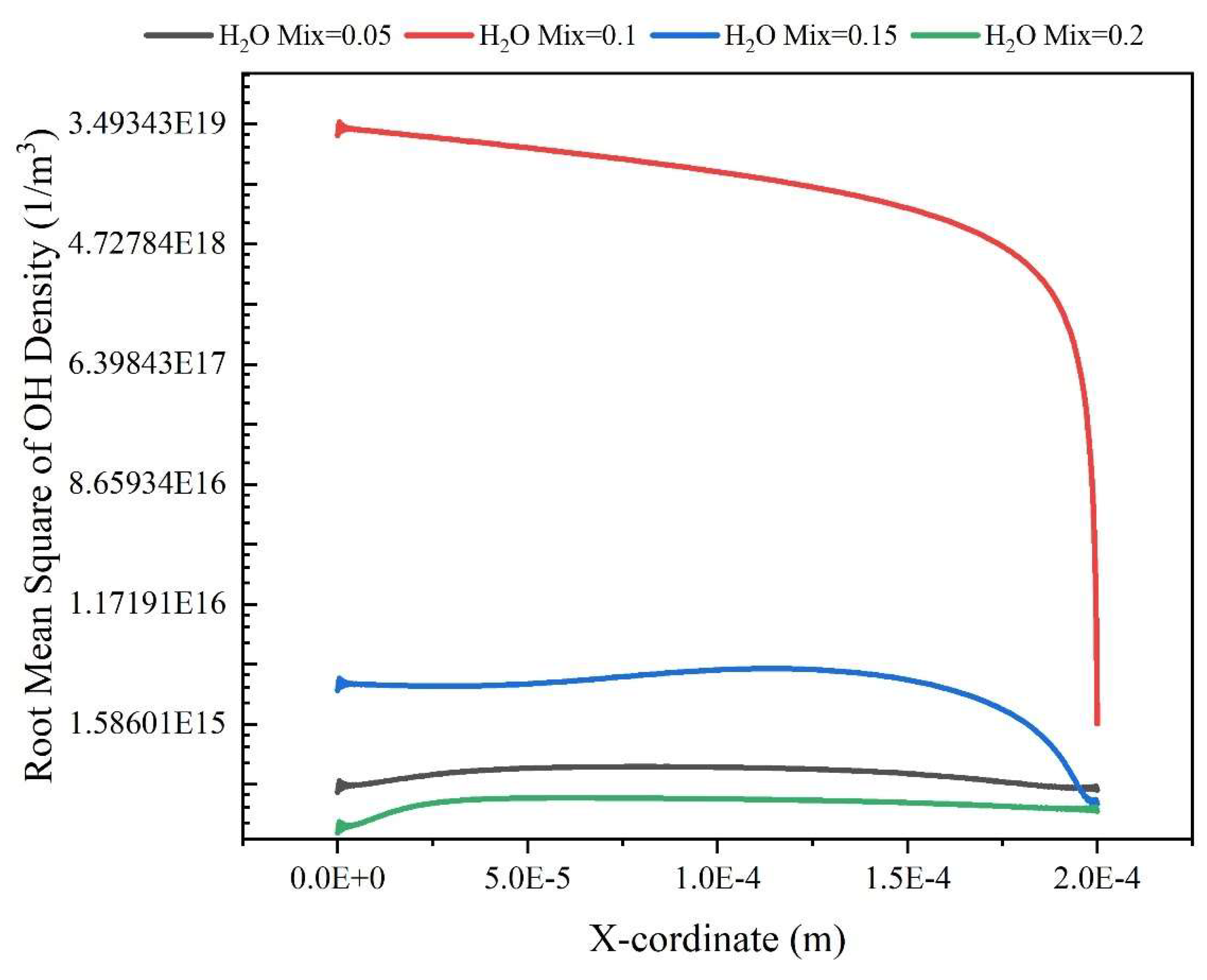 Preprints 106288 g010