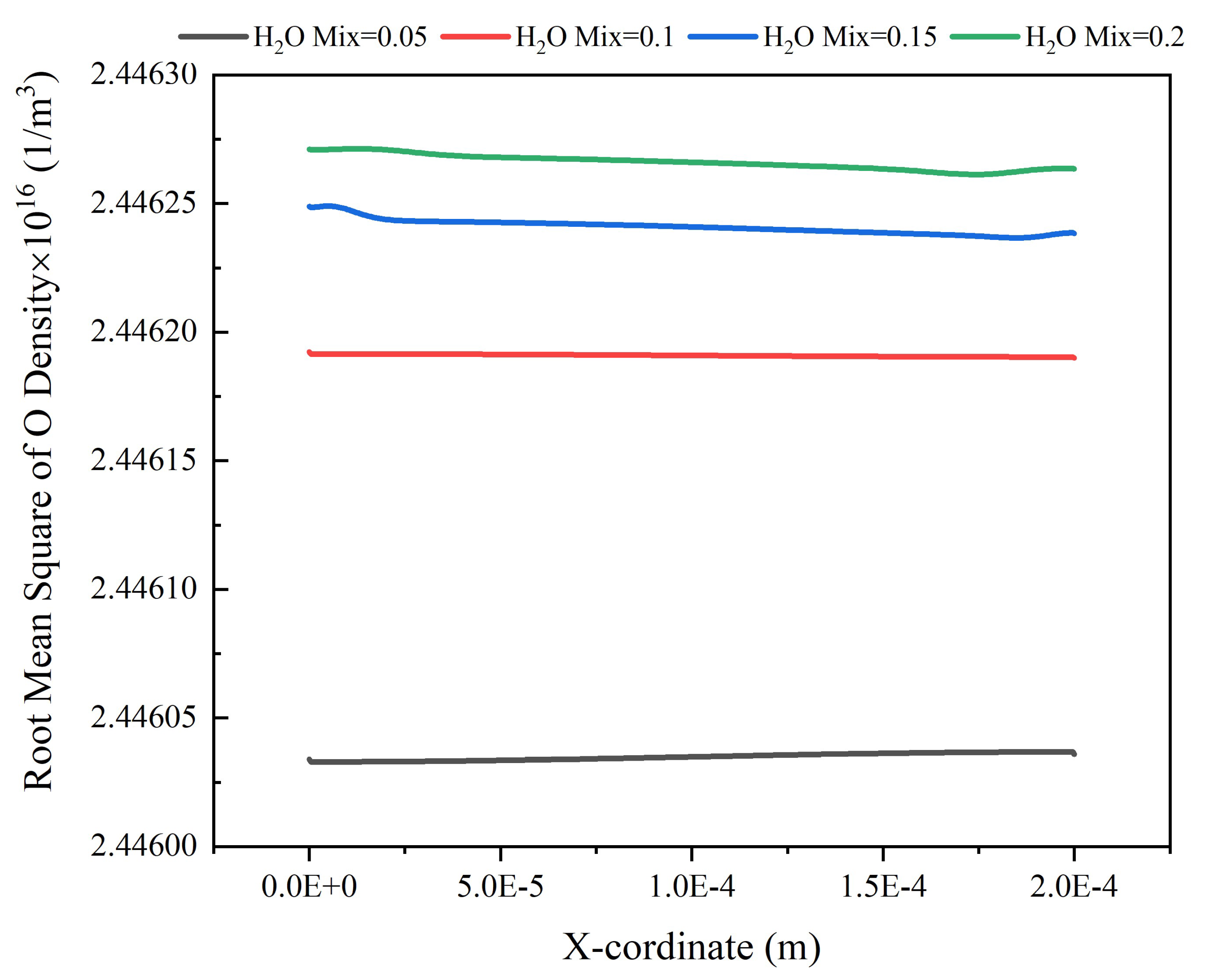 Preprints 106288 g011