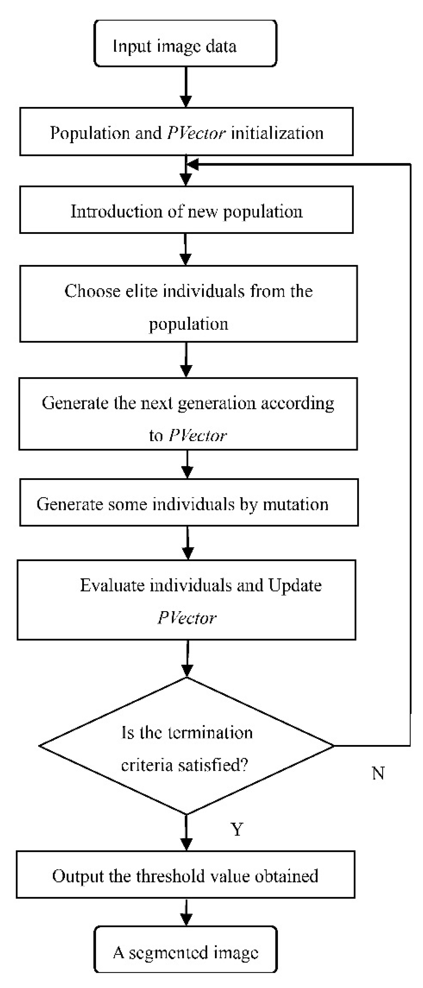 Preprints 110285 g002