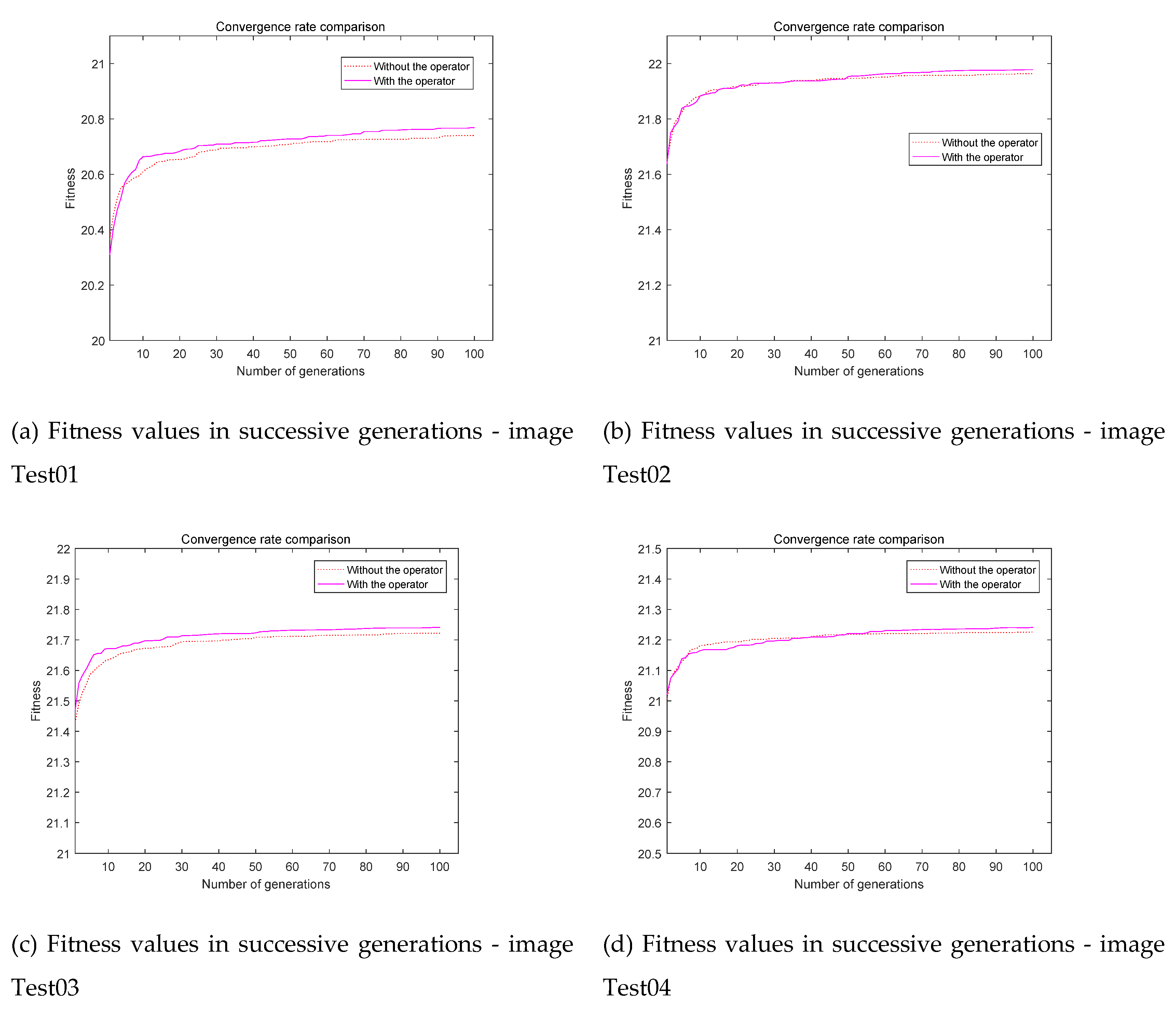 Preprints 110285 g004a