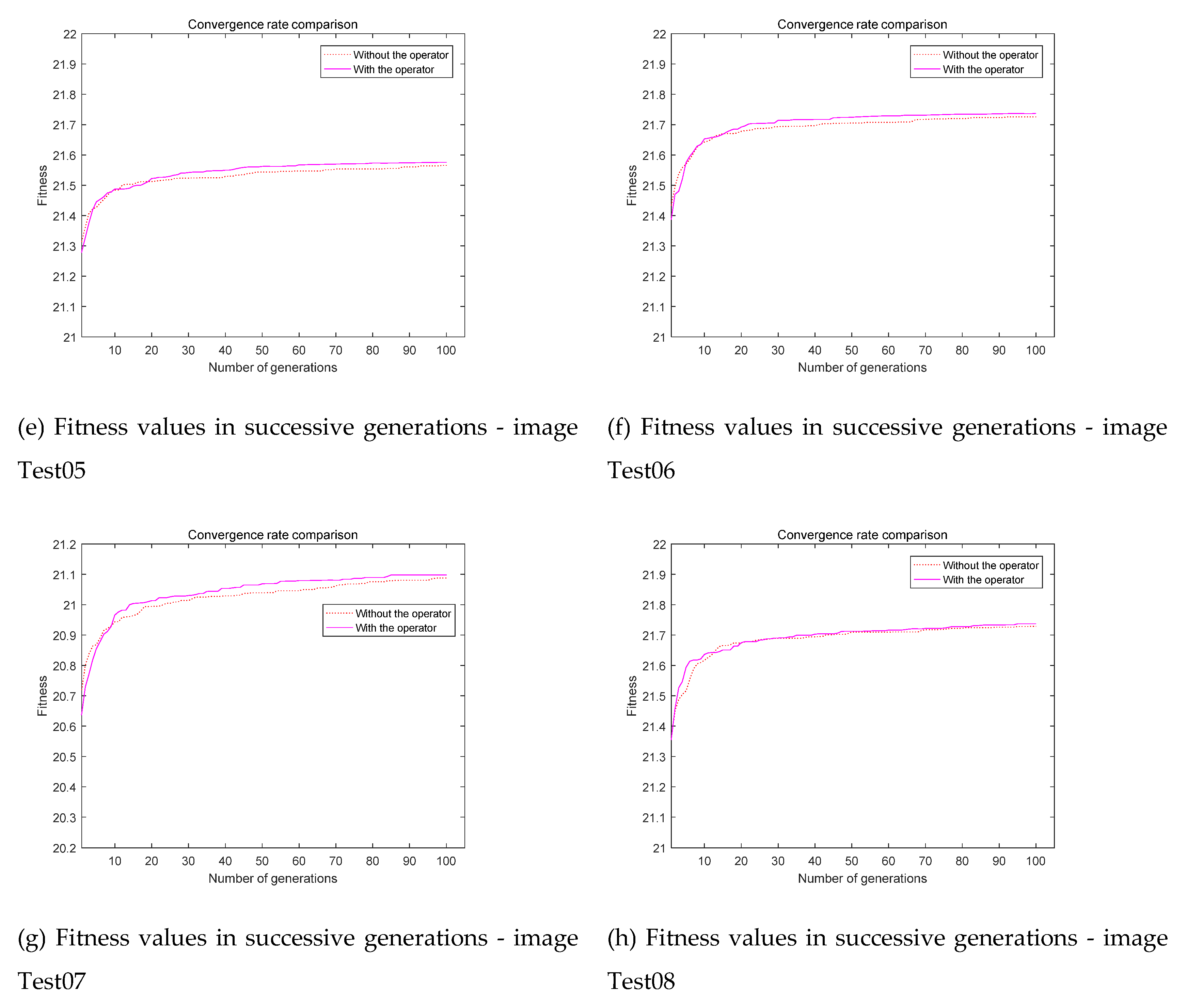 Preprints 110285 g004b