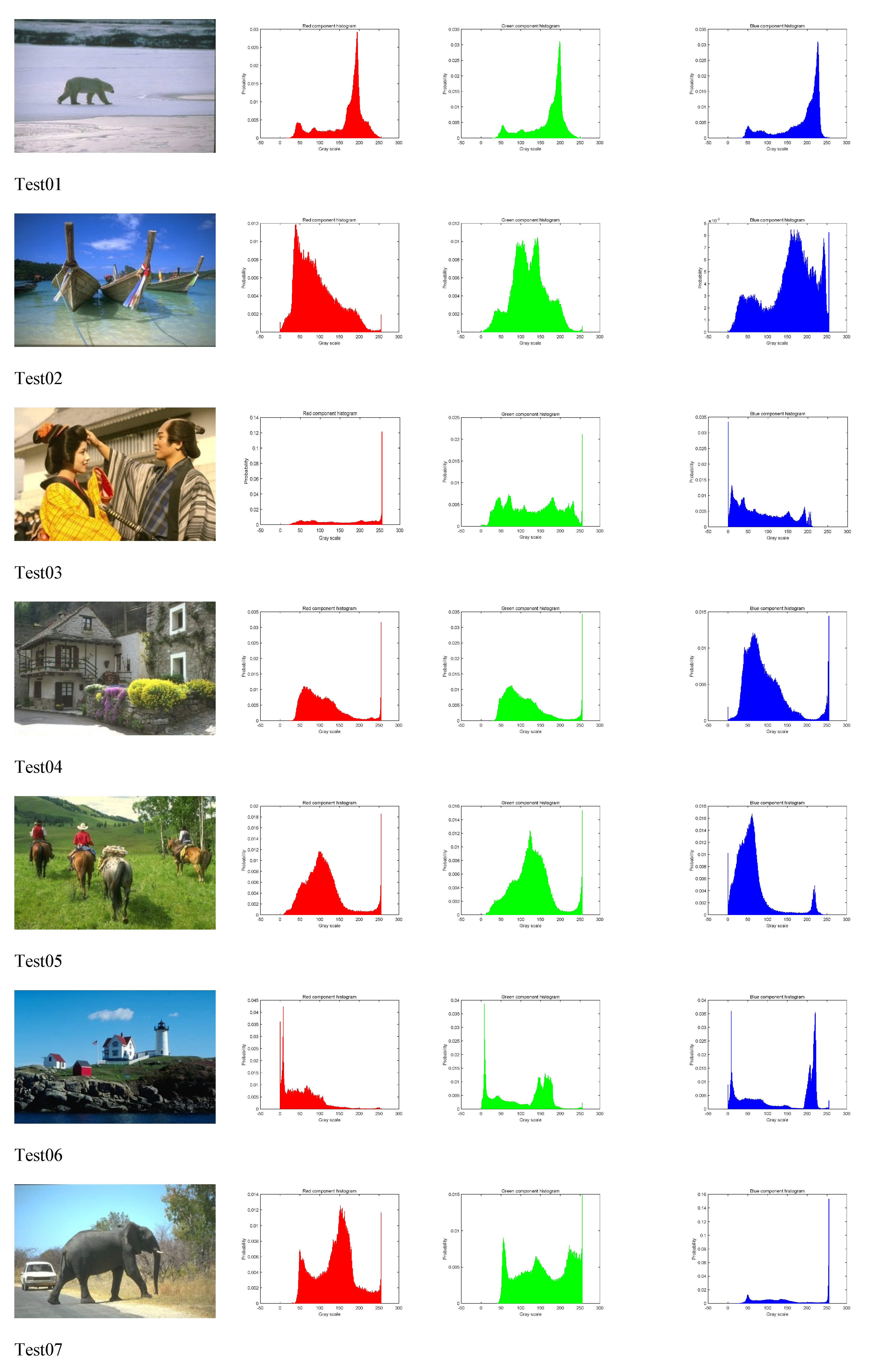 Preprints 110285 g005a