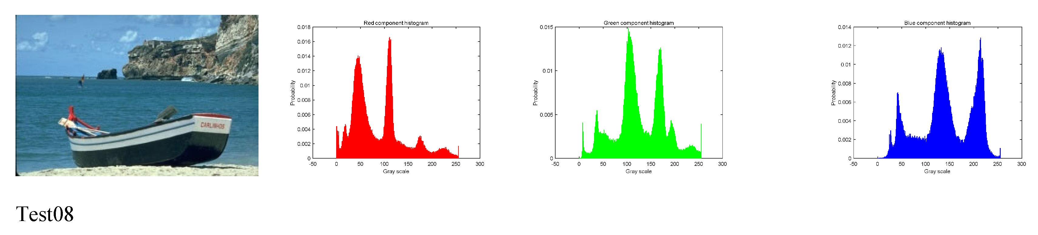 Preprints 110285 g005b