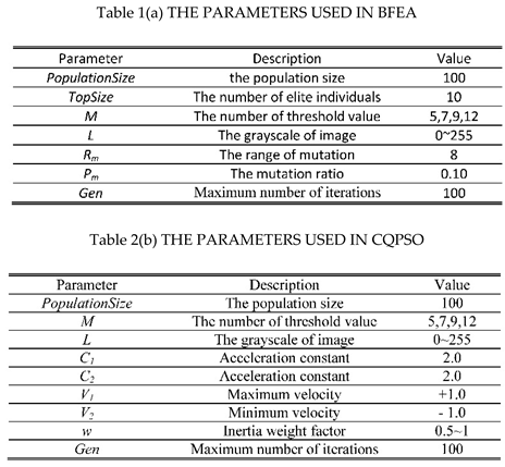 Preprints 110285 i001a