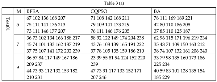 Preprints 110285 i003a