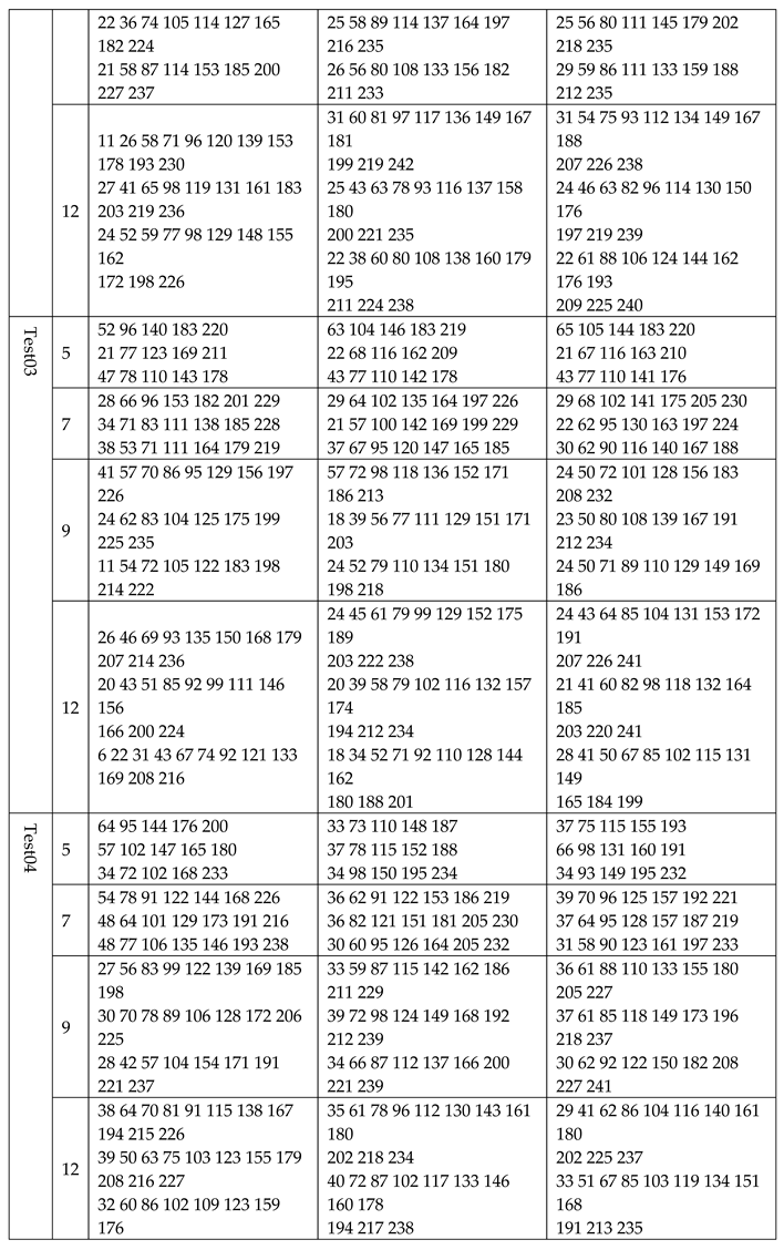 Preprints 110285 i003d