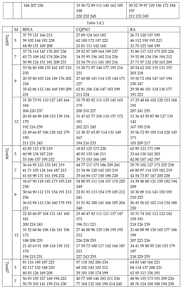 Preprints 110285 i003e