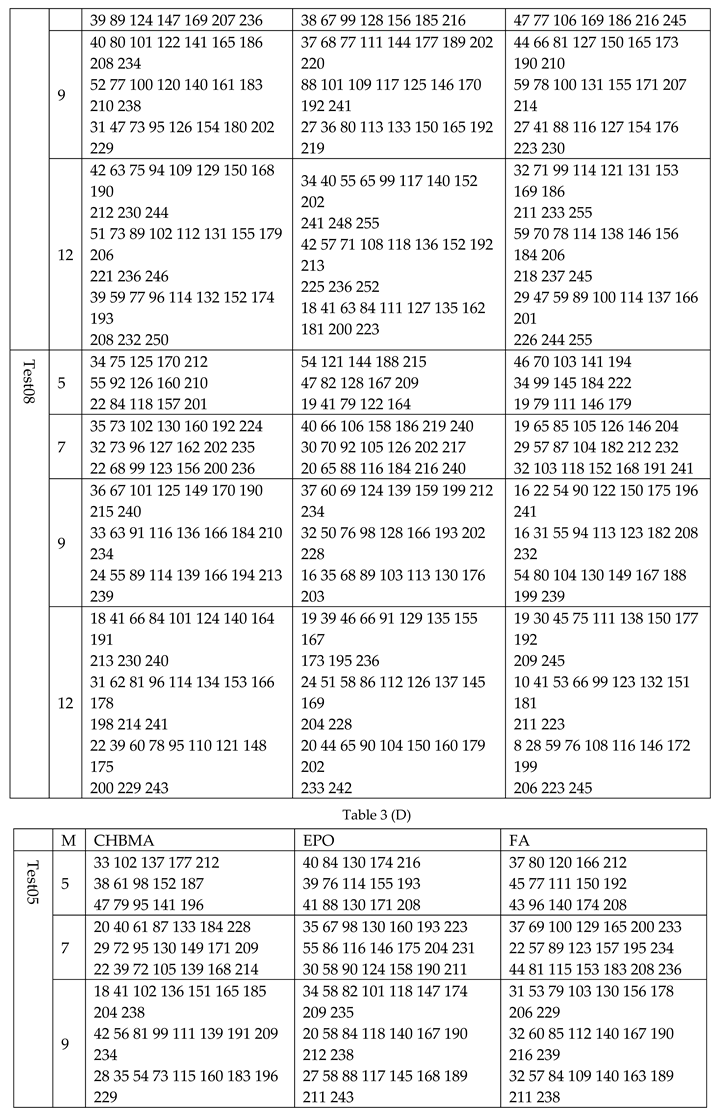 Preprints 110285 i003f