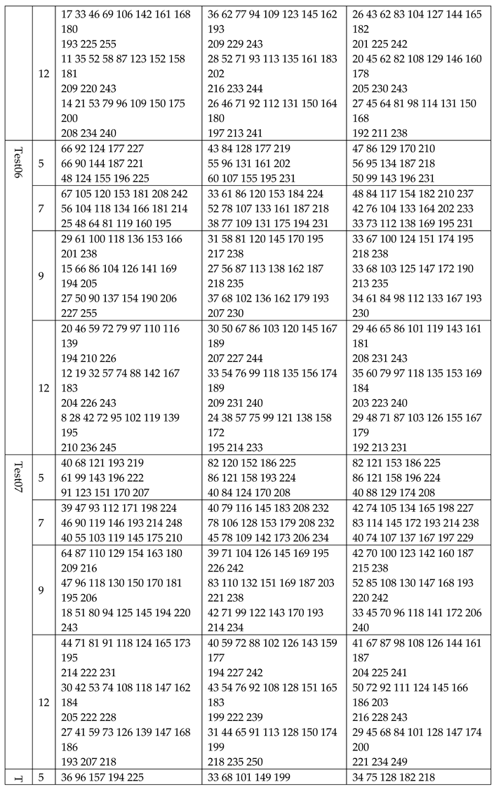 Preprints 110285 i003g