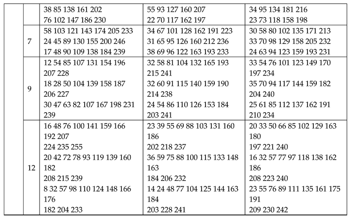 Preprints 110285 i003h