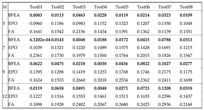 Preprints 110285 i004