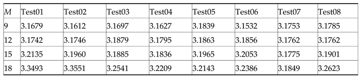 Preprints 110285 i005