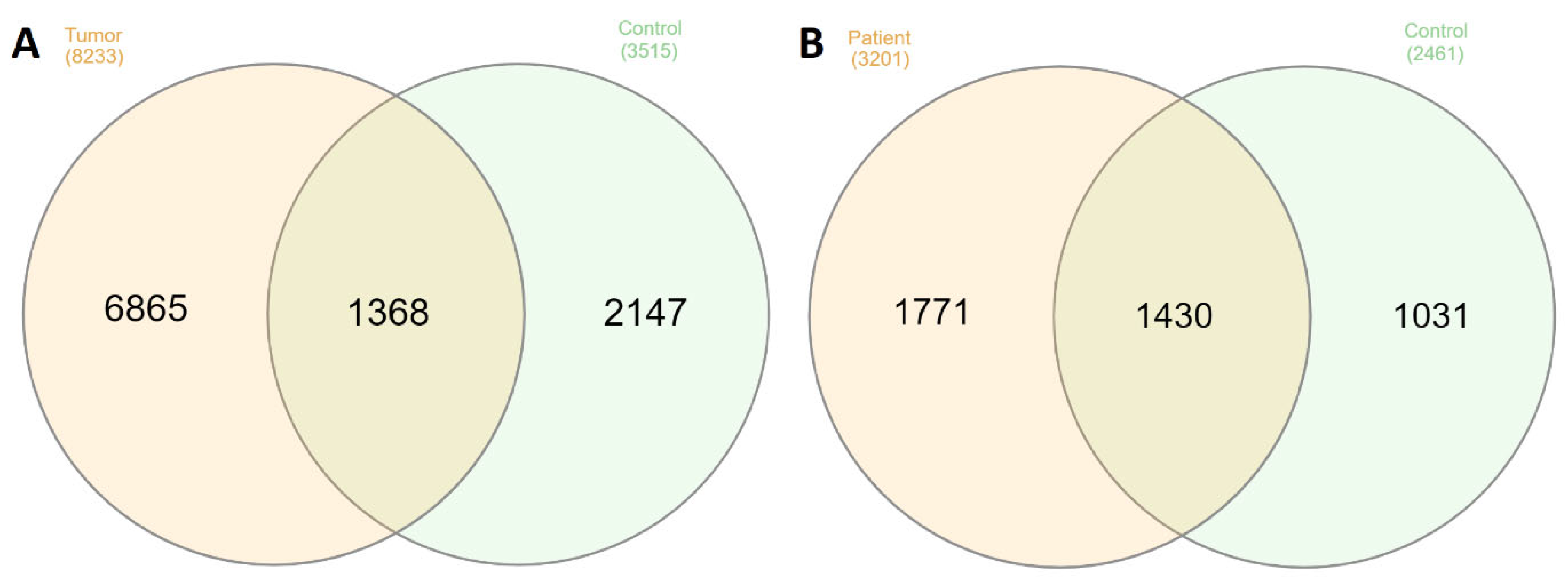 Preprints 110003 g001