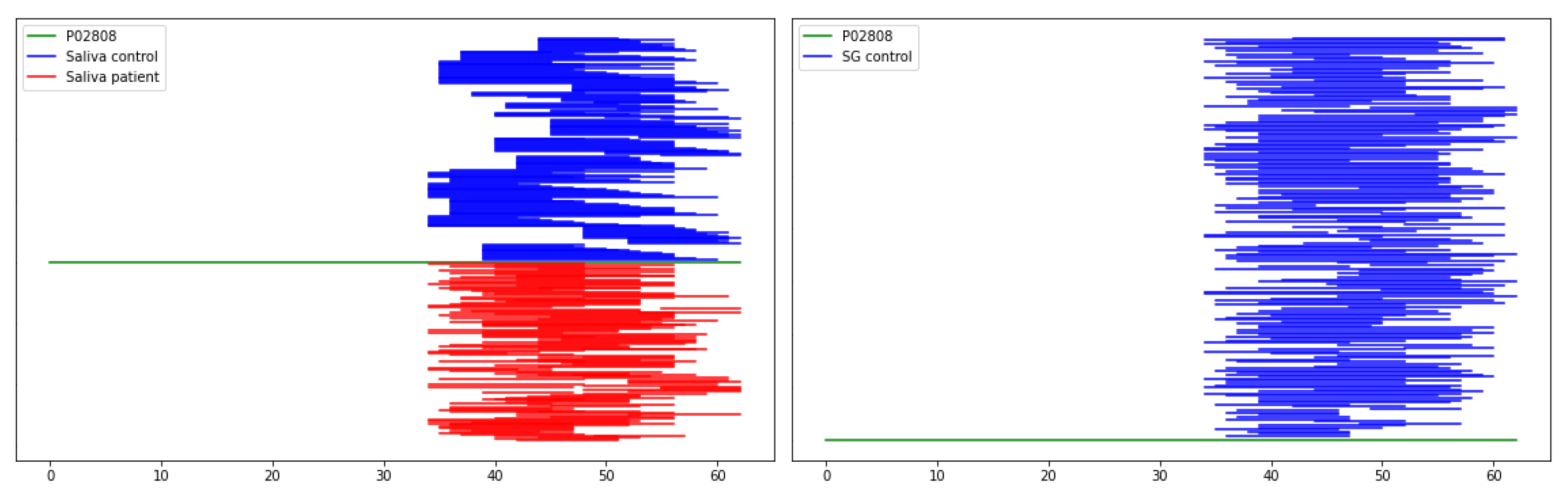 Preprints 110003 g003