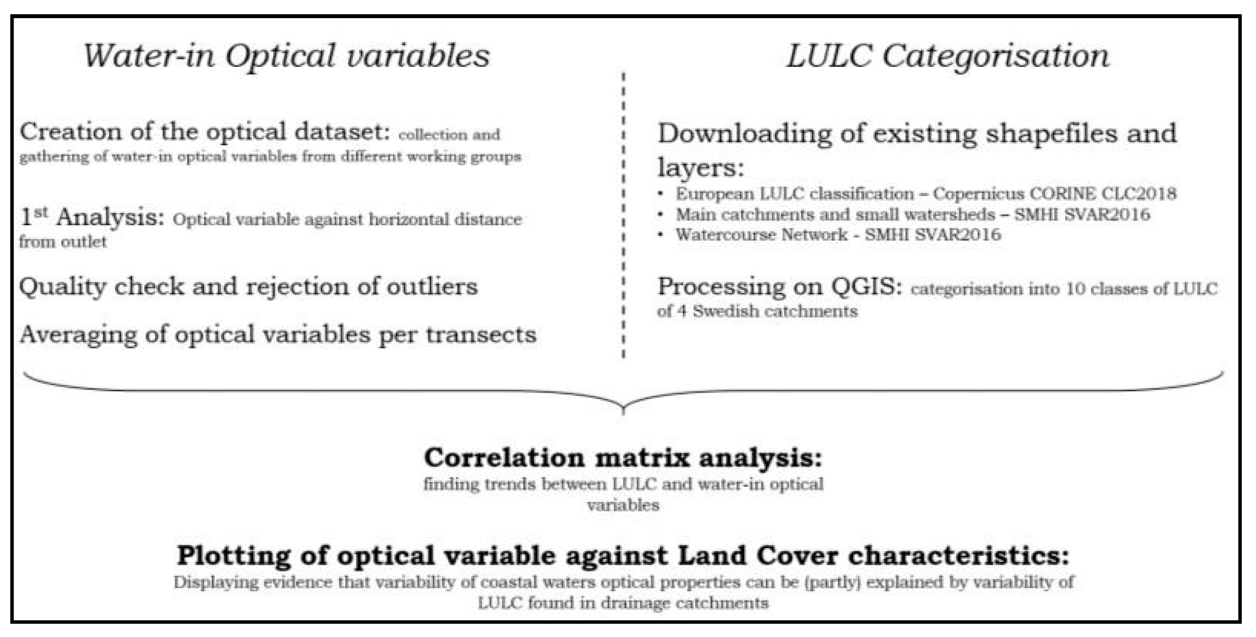 Preprints 85471 g005