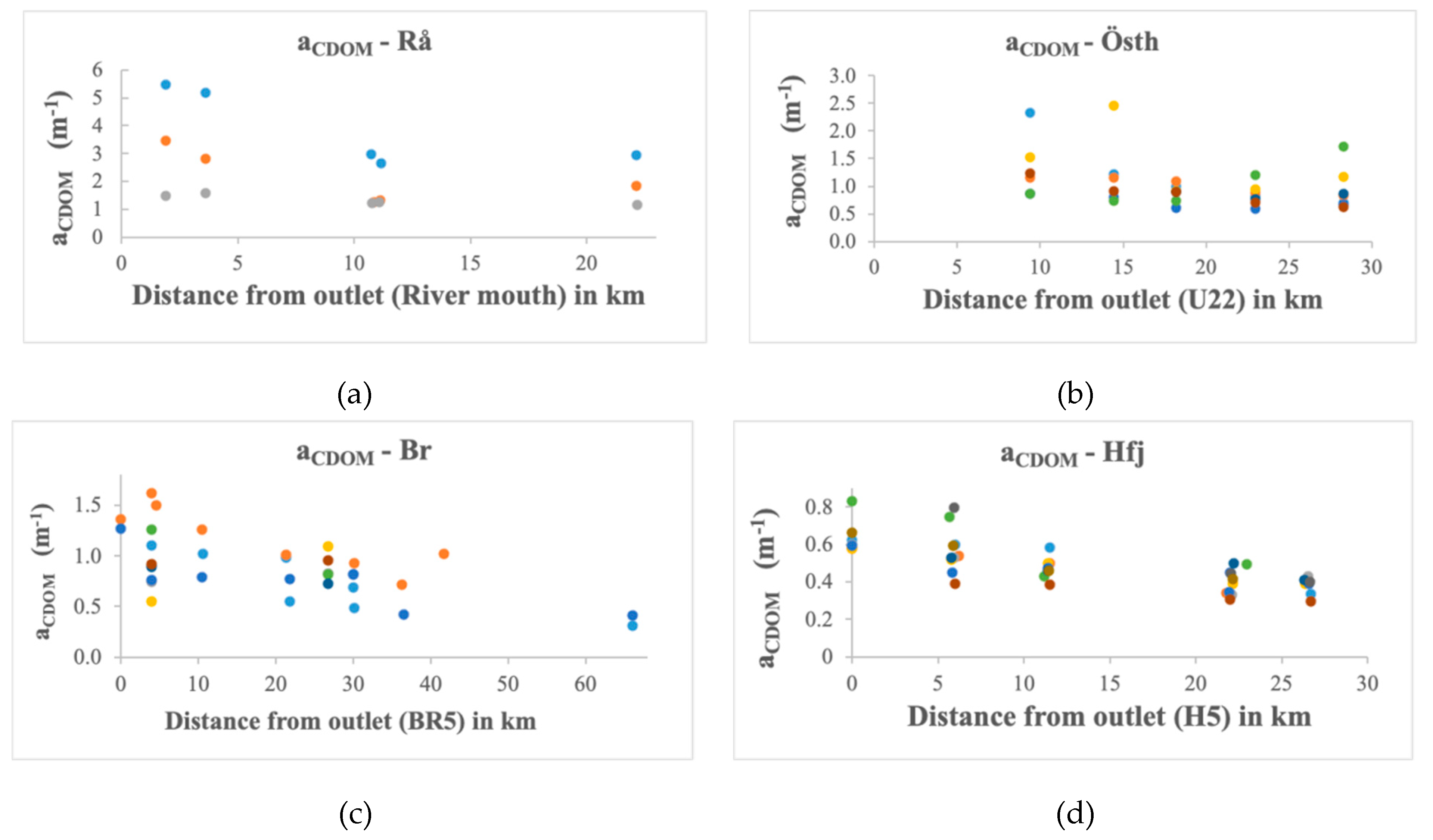 Preprints 85471 g007