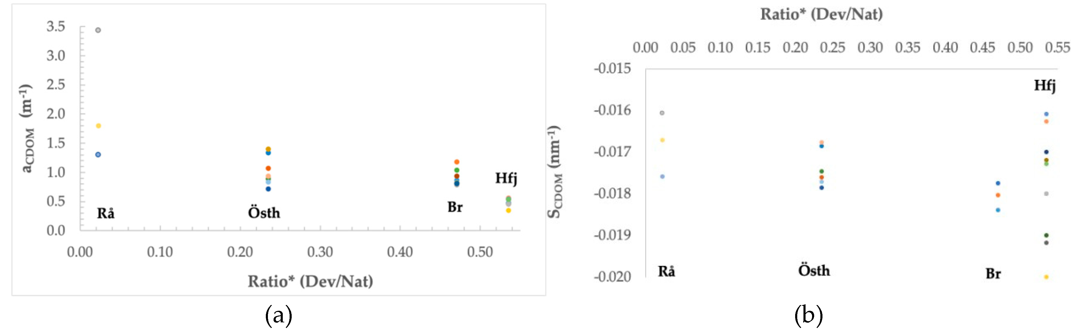 Preprints 85471 g008