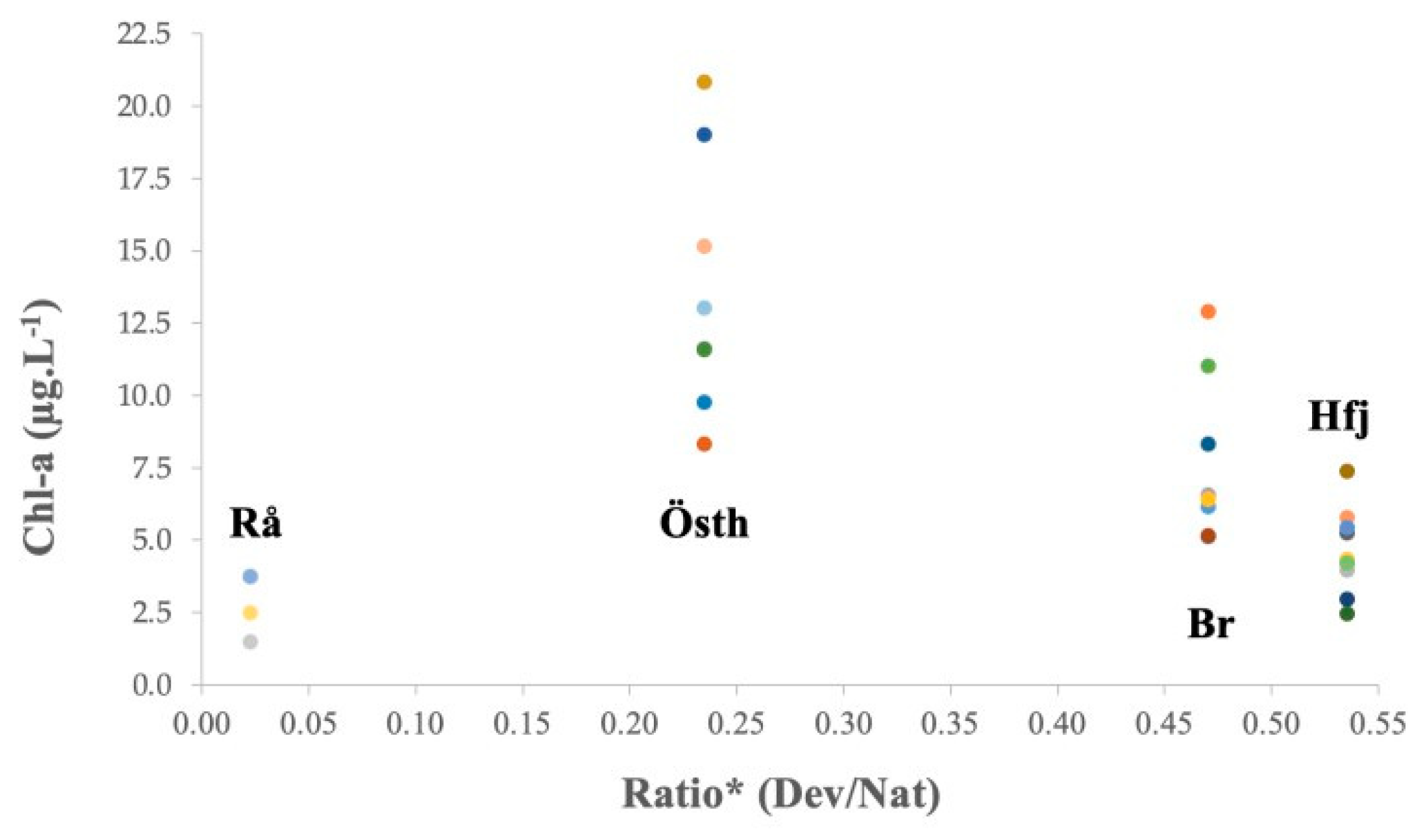 Preprints 85471 g010