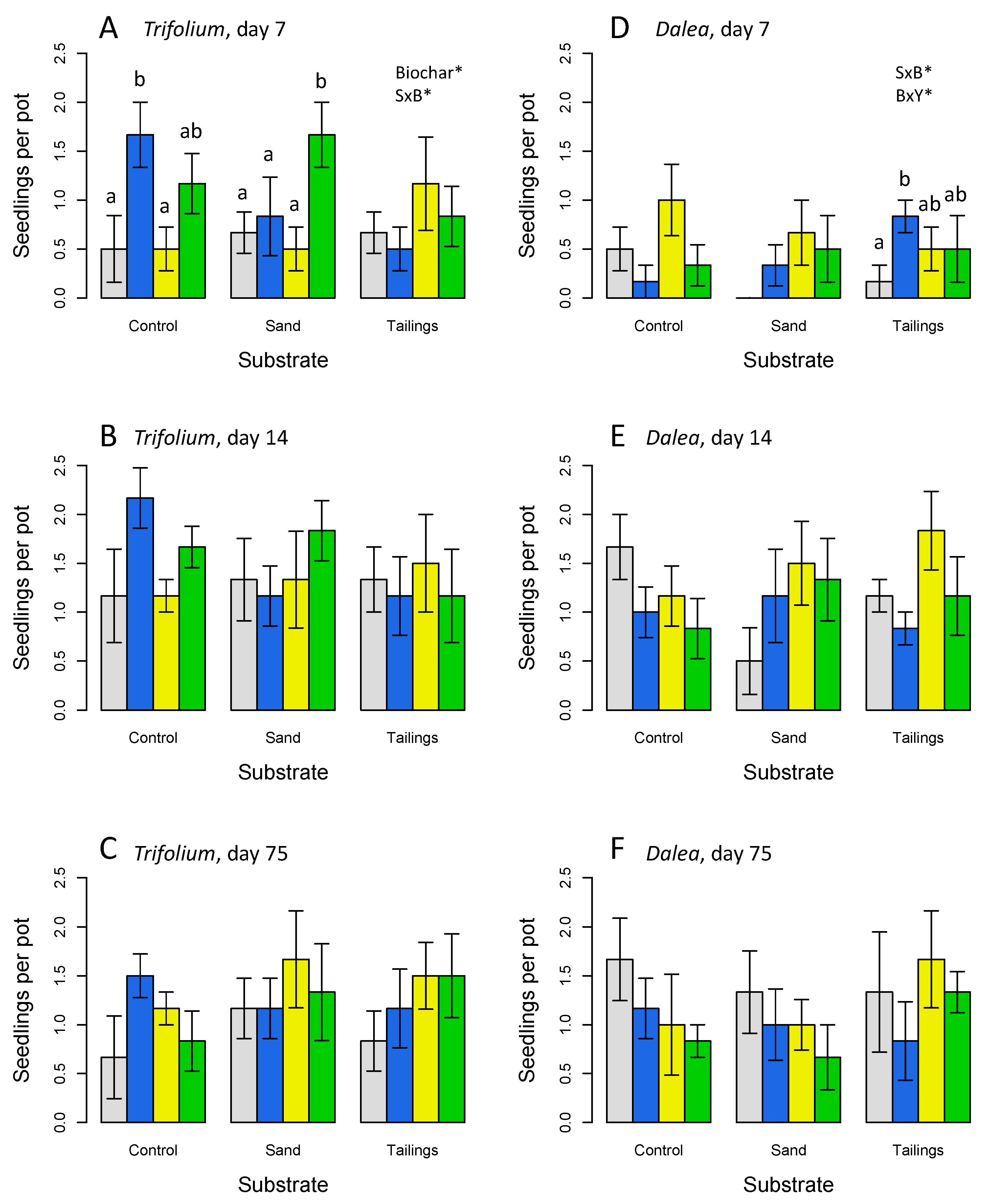 Preprints 112749 g001