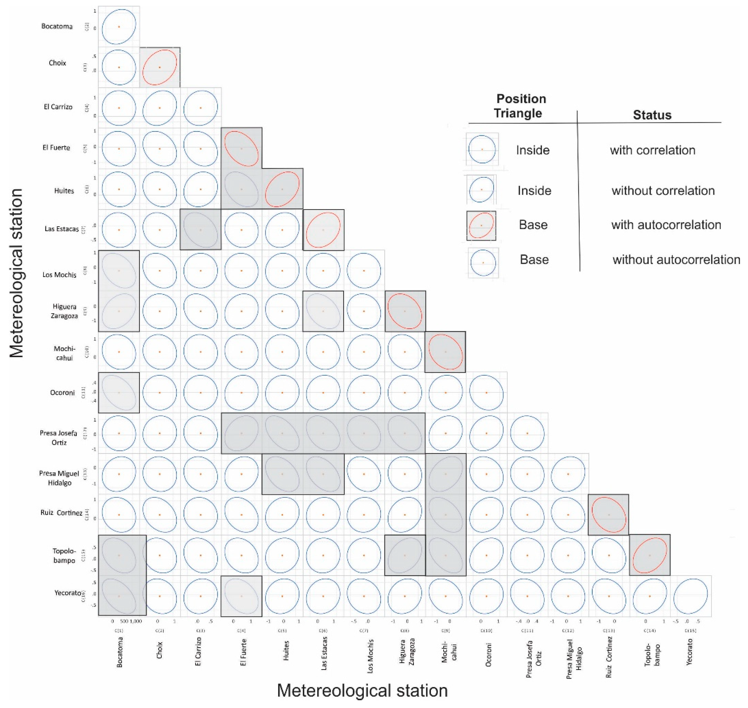 Preprints 101078 g004